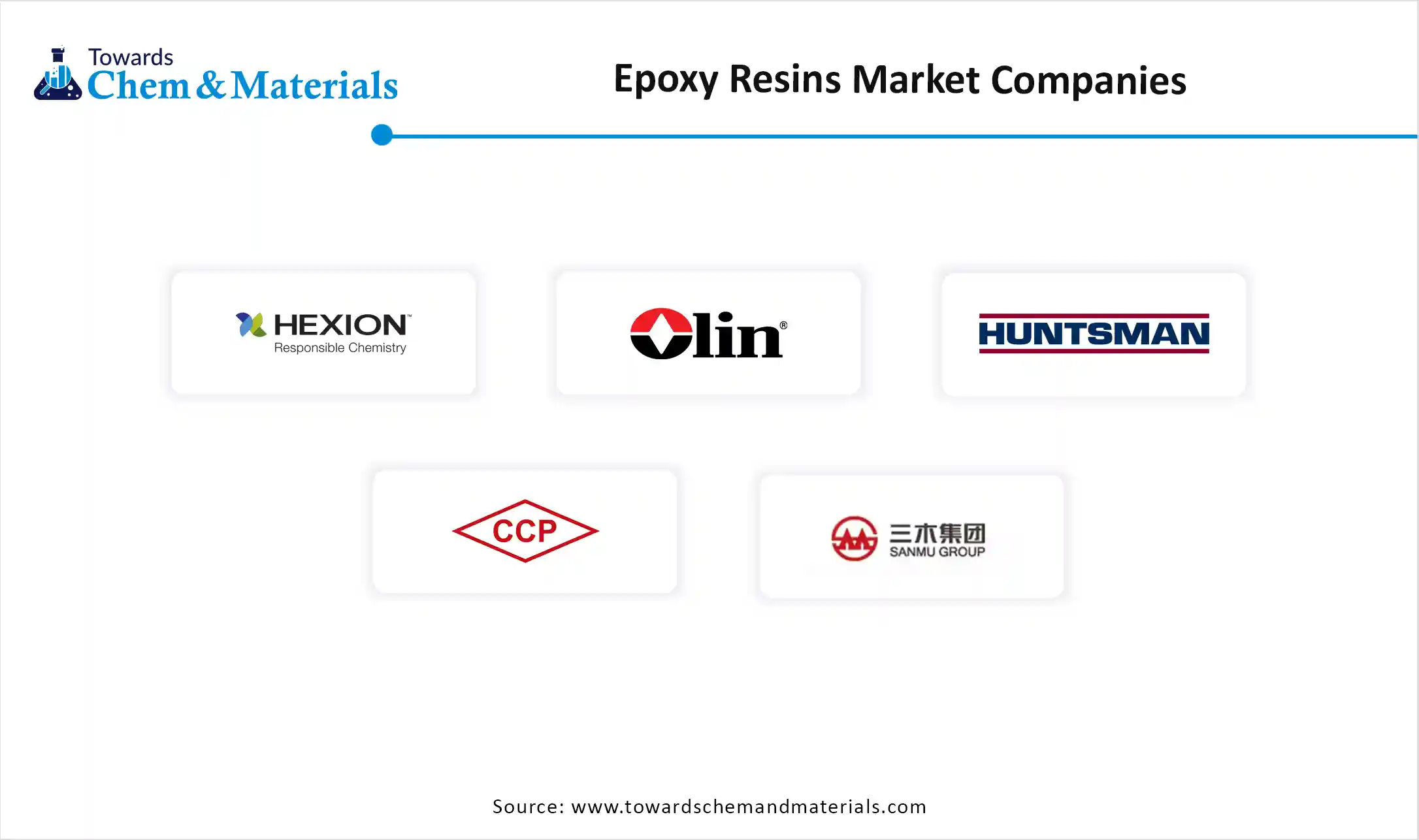 Epoxy Resins Market Companies
