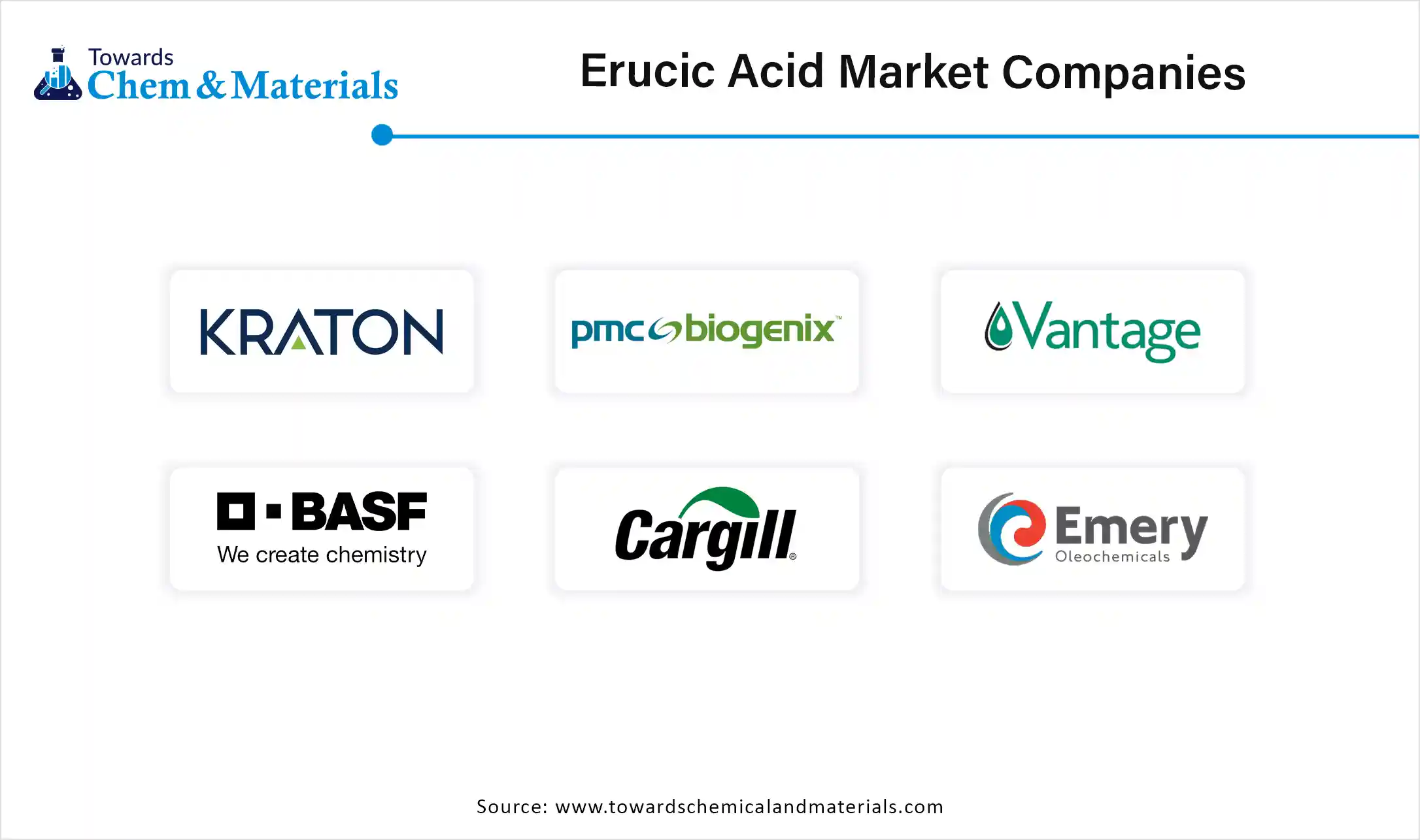 Erucic Acid Market Companies