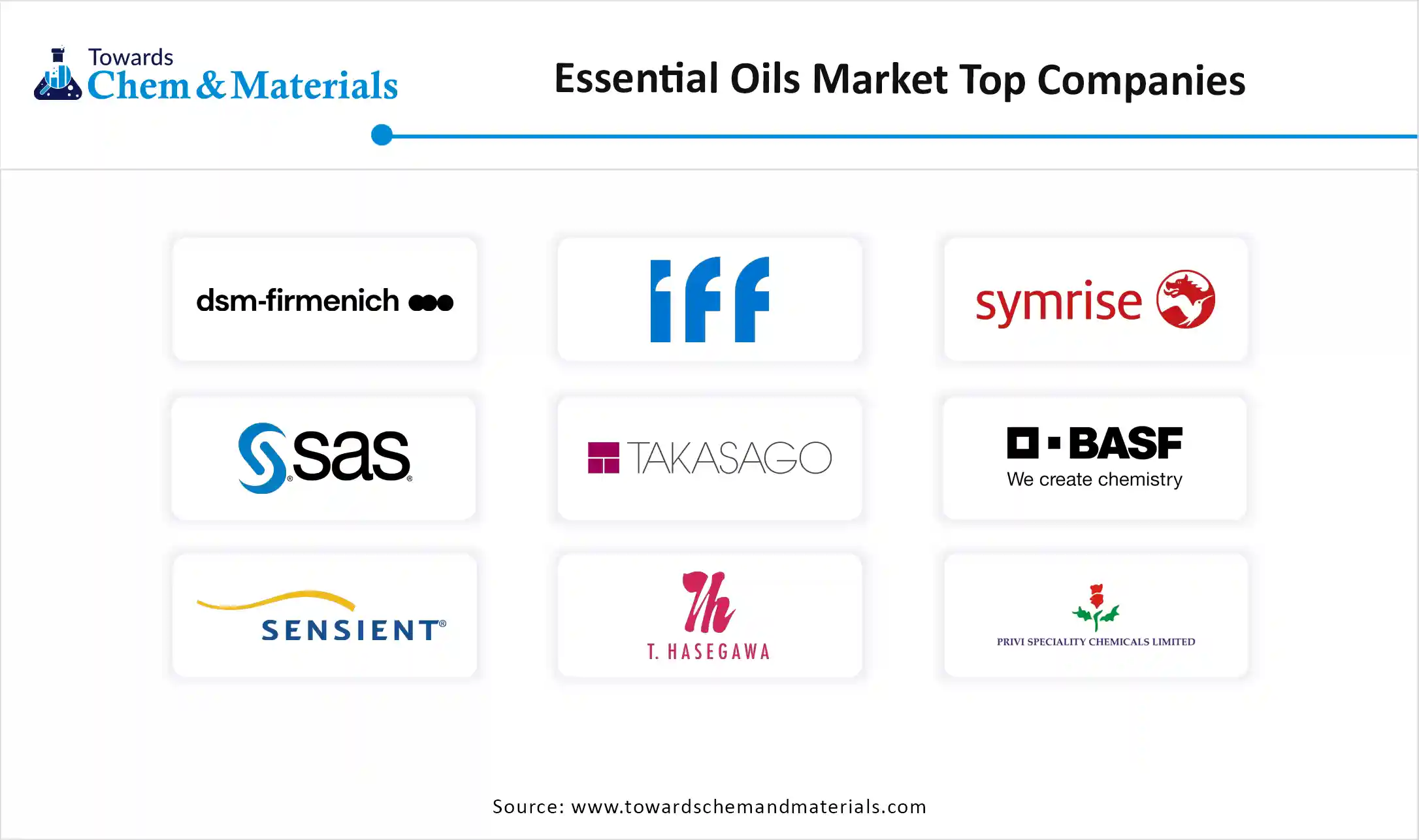 Essential Oils Market Companies