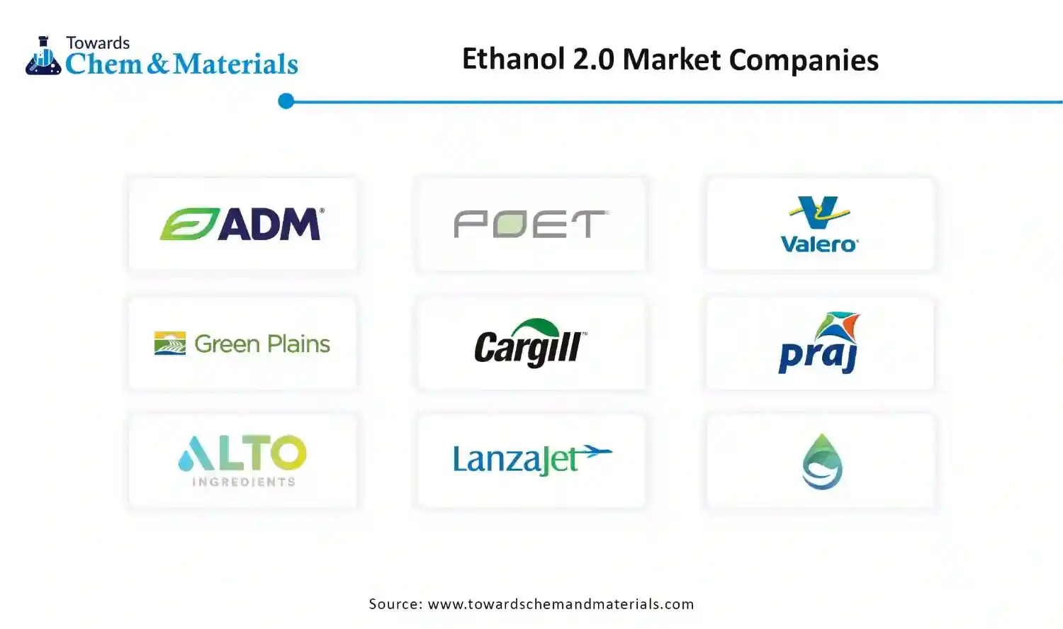 Ethanol 2.0 Market Companies Ethanol 2.0 Market Companies