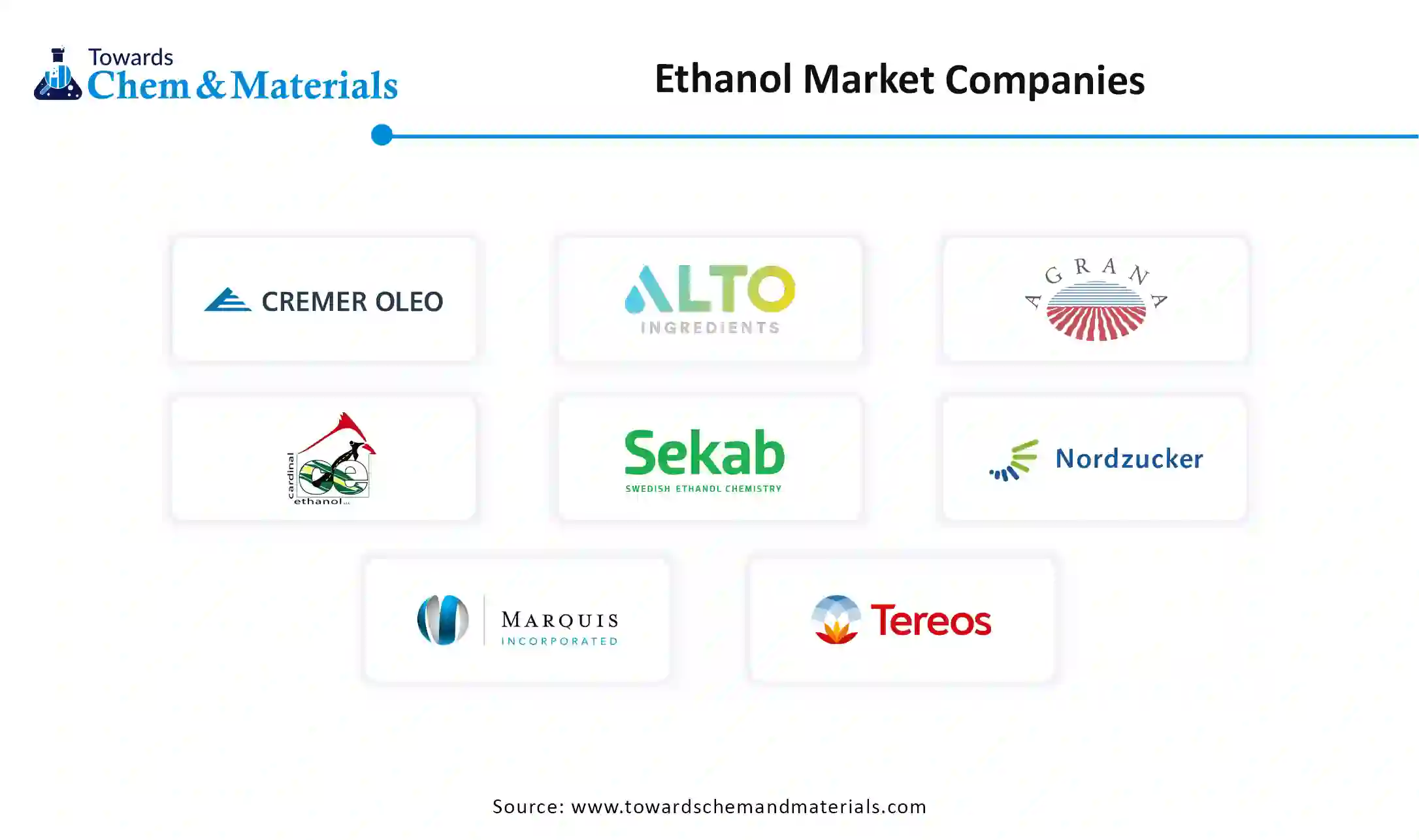 Ethanol Market Companies Ethanol Market Companies