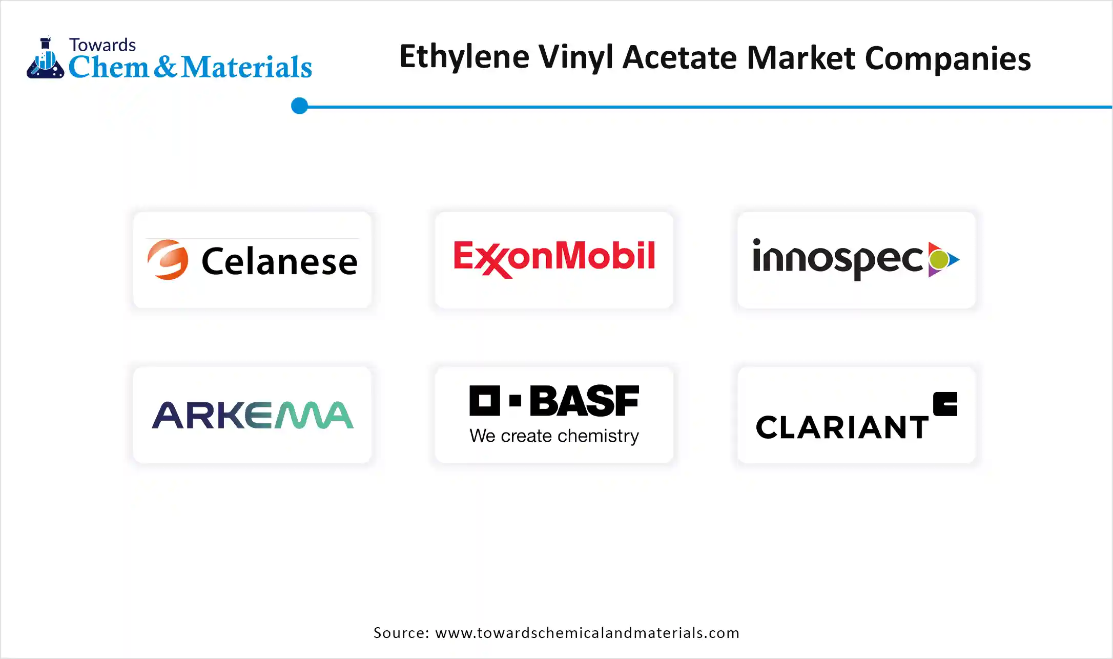 Ethylene Vinyl Acetate Market Companies