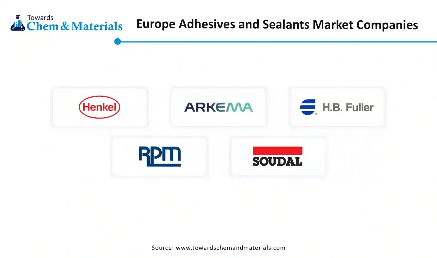 Europe Adhesives And Sealants Market Companies