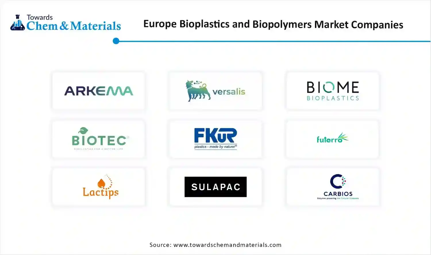 Europe Bioplastics and Biopolymers Market Companies Europe Bioplastics and Biopolymers Market Companies