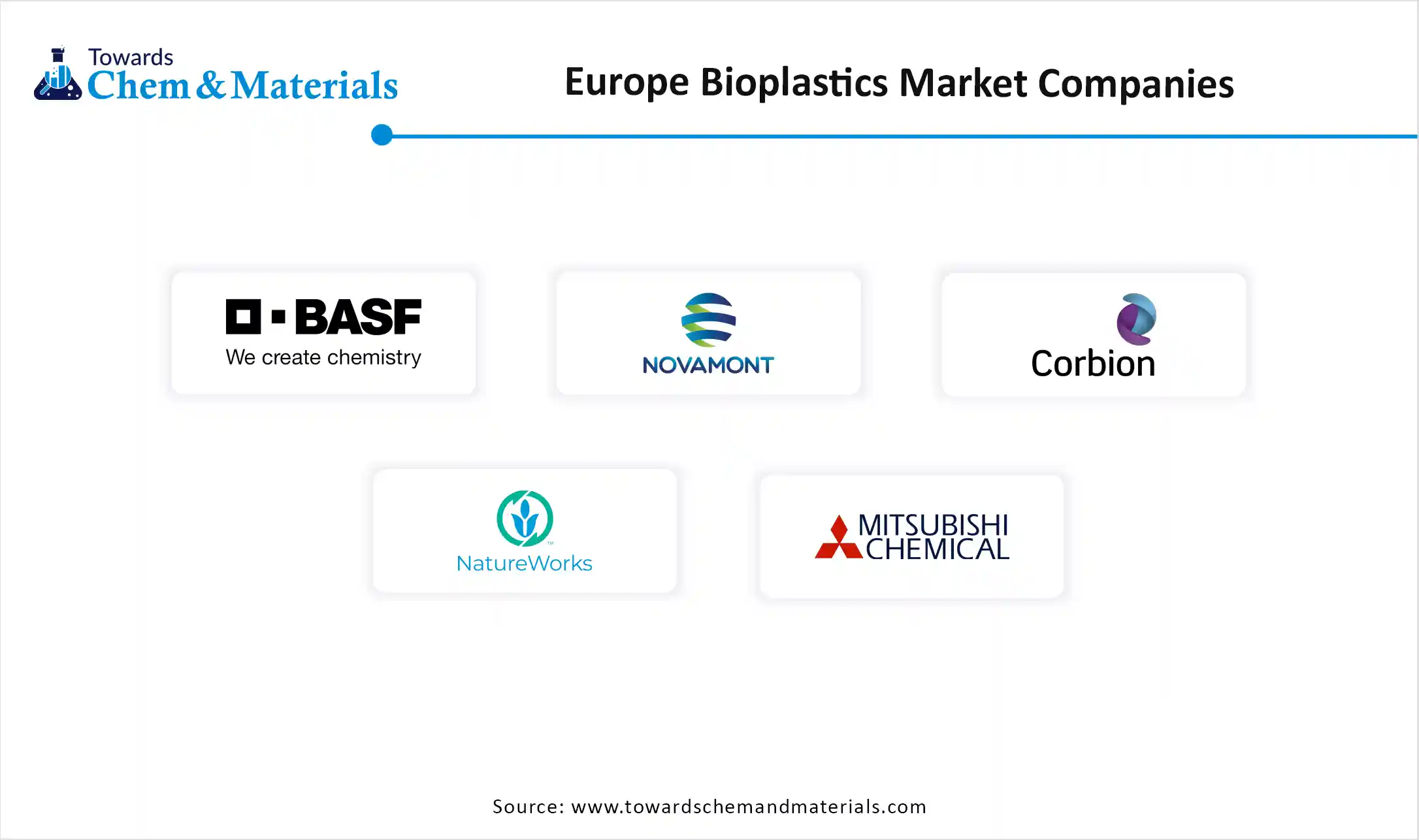 Europe Bioplastics Market Companies