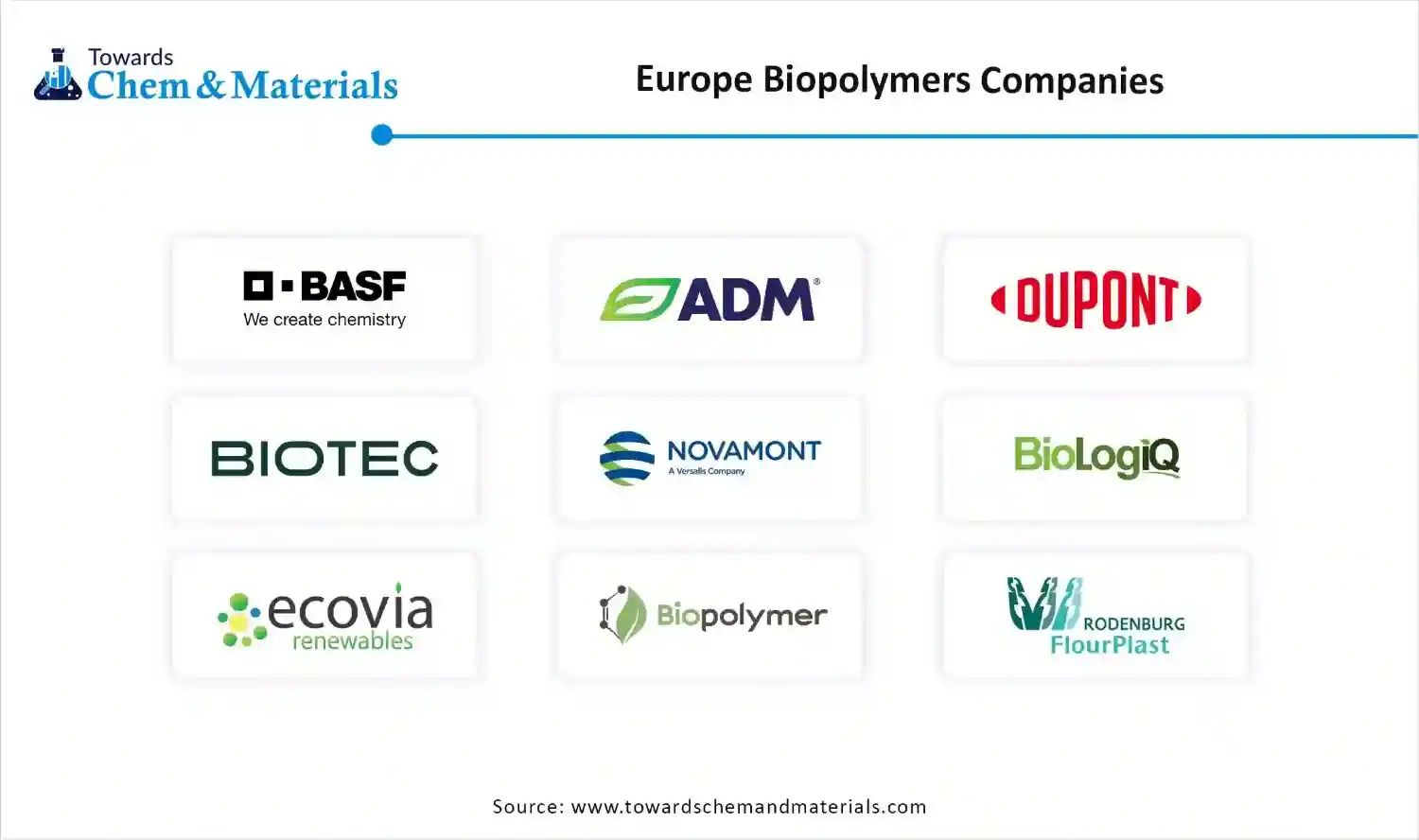 Europe Biopolymers Market Companies Europe Biopolymers Market Companies