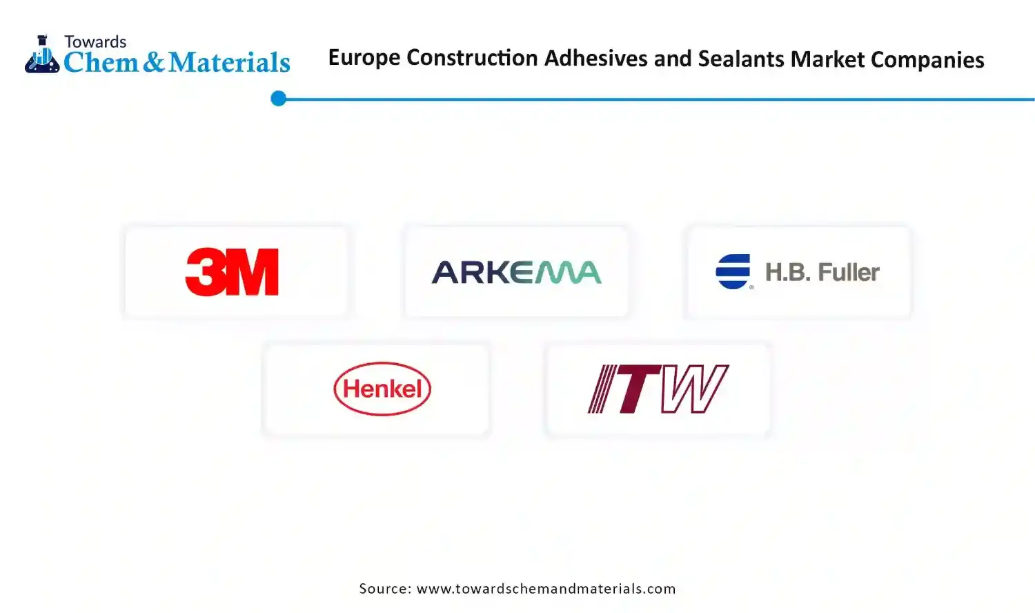 Europe Construction Adhesives and Sealants Market Companies Europe Construction Adhesives and Sealants Market Companies