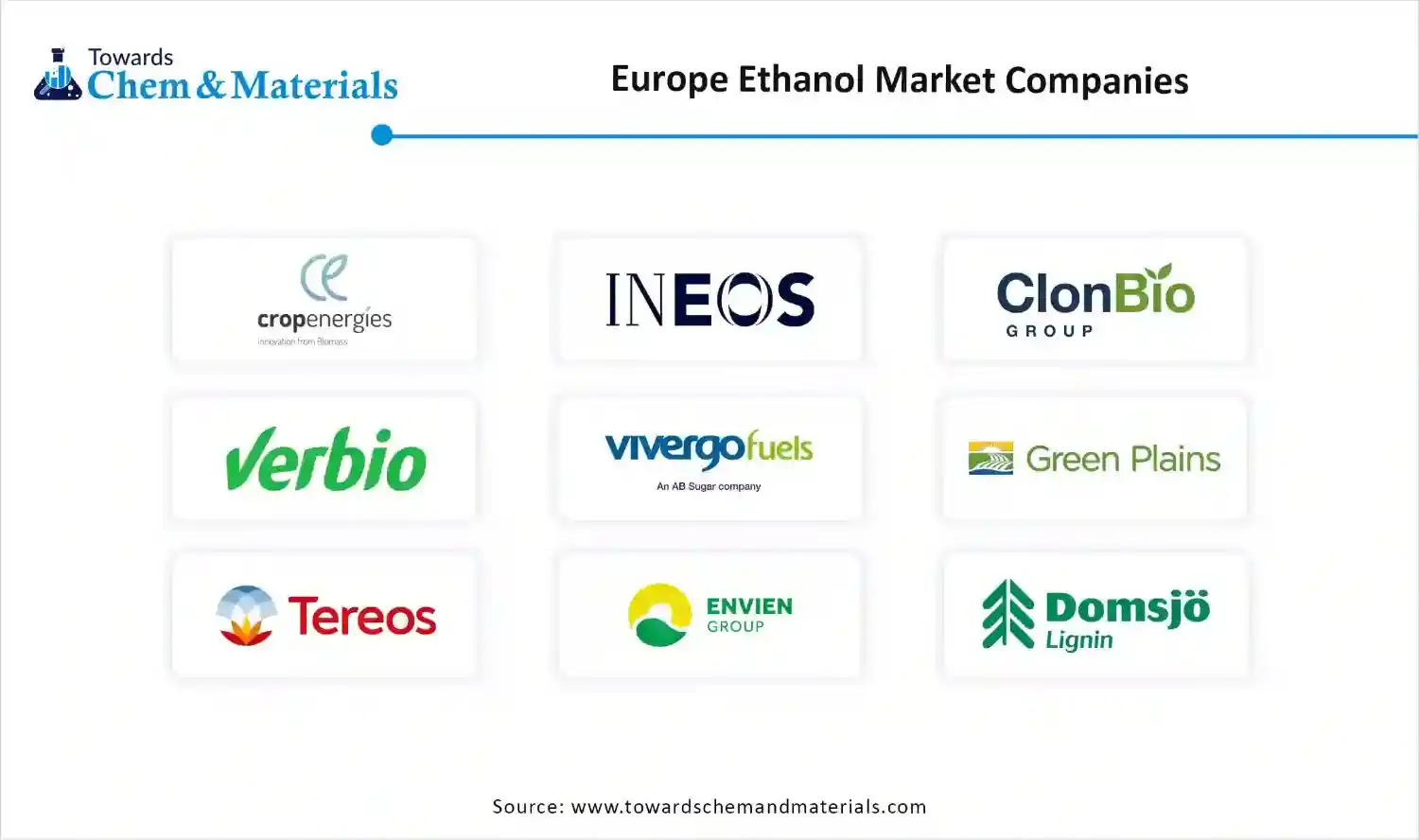 Europe Ethanol Market Companies Europe Ethanol Market Companies