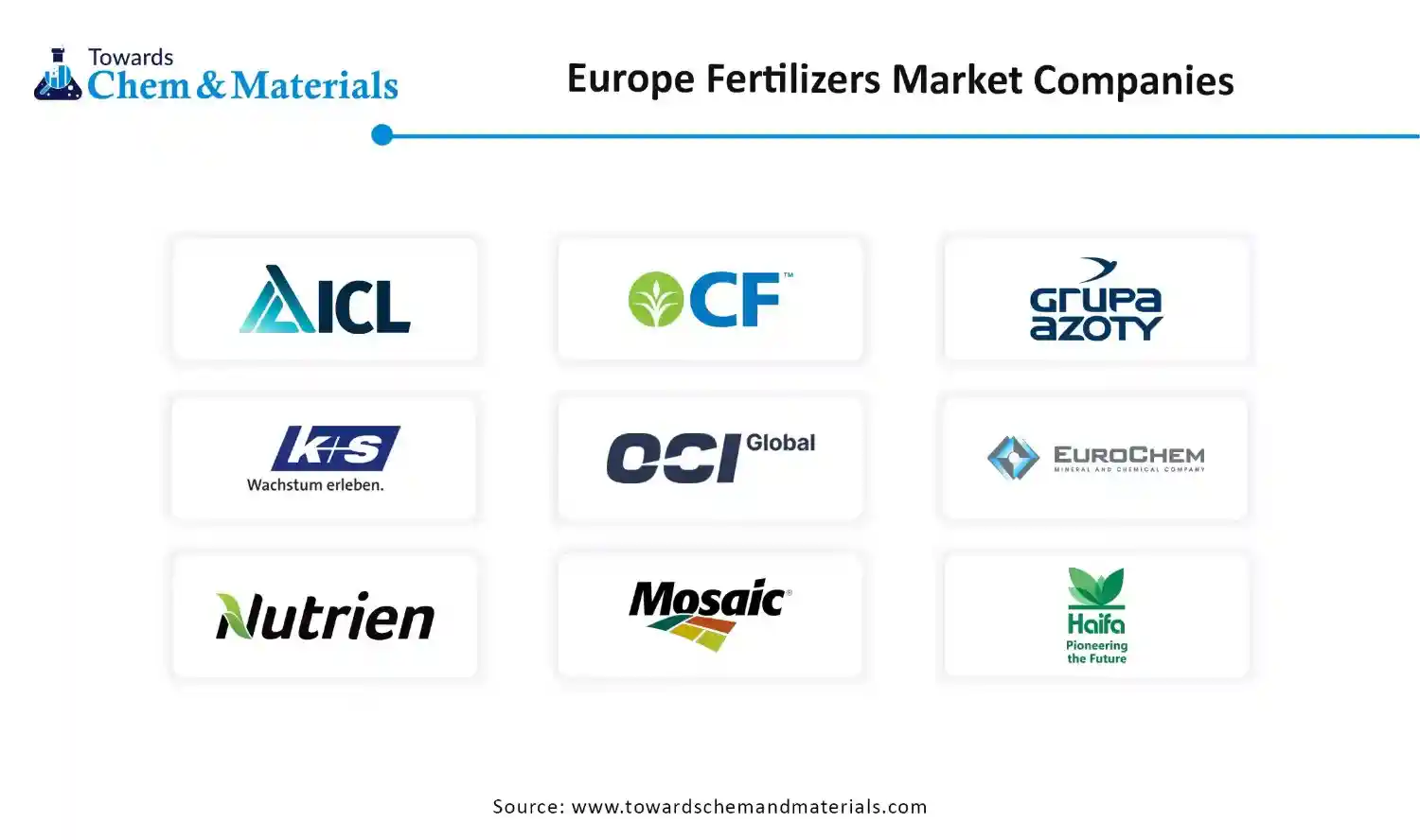 Europe Fertilizers Market Companies