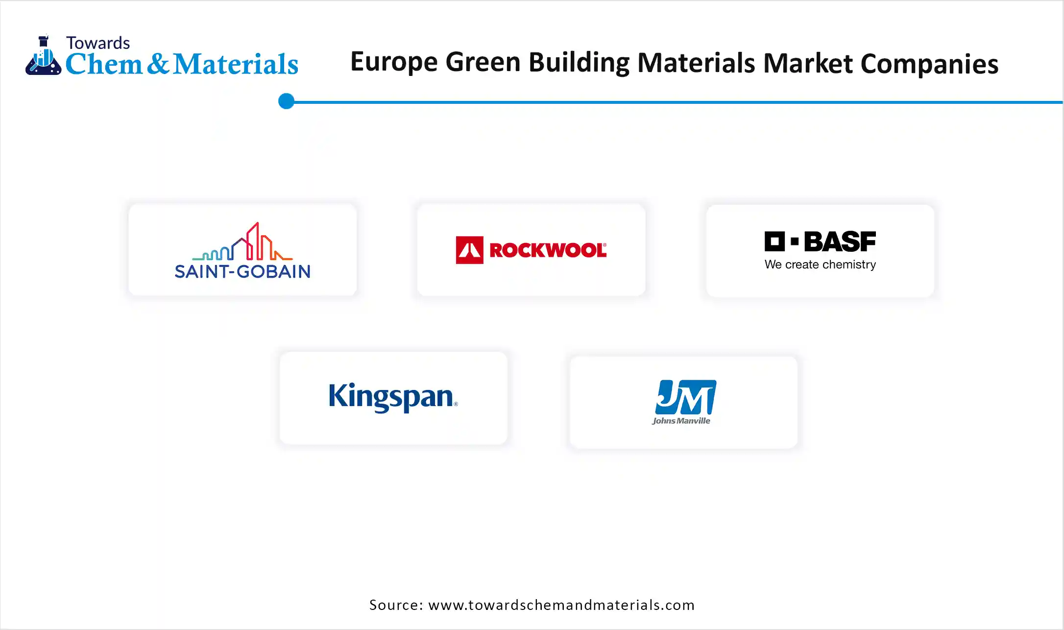 Europe Green Building Materials Market Companies