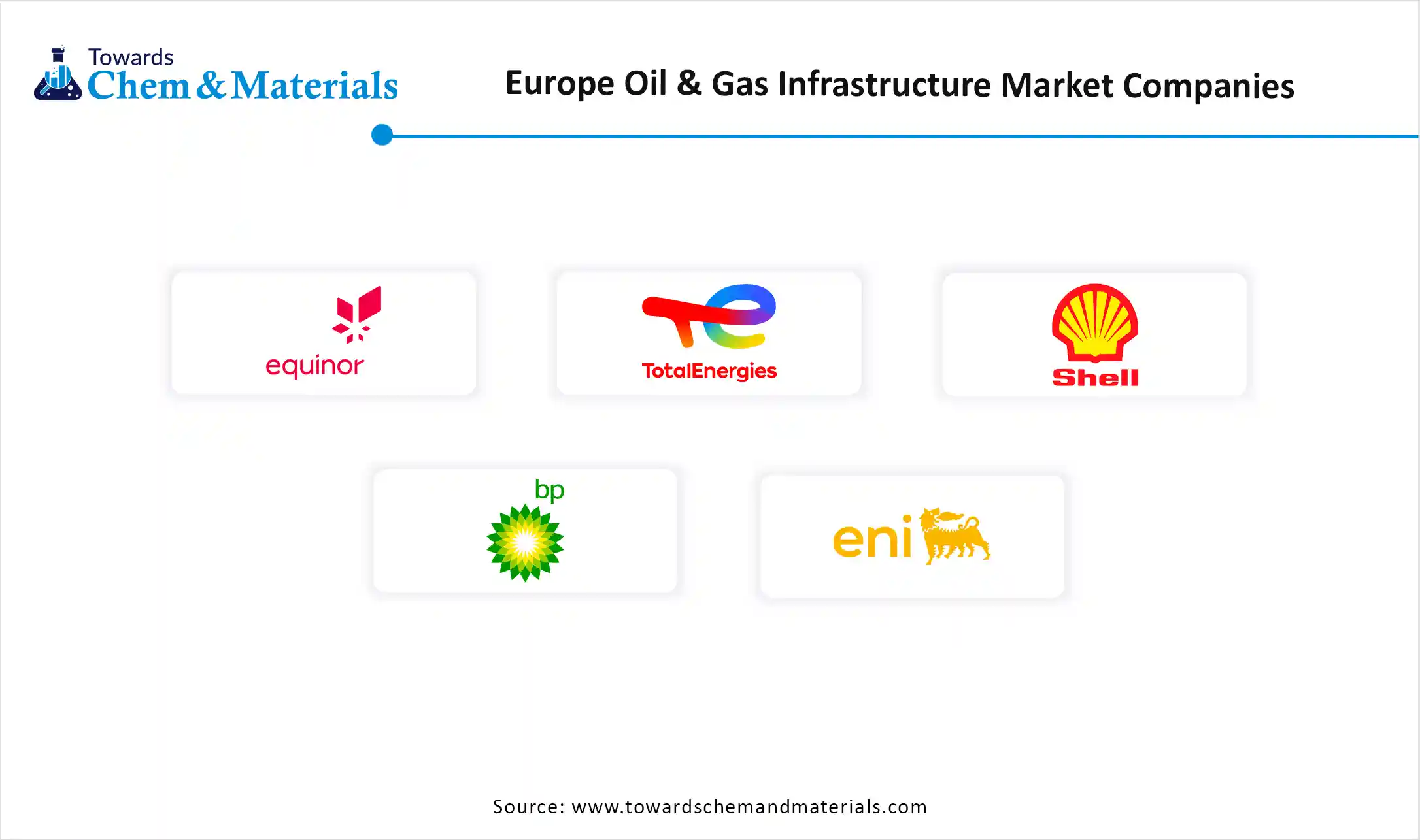 Europe Oil & Gas Infrastructure Market Companies