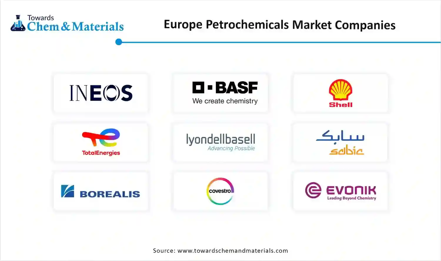 Europe Petrochemicals Market Companies