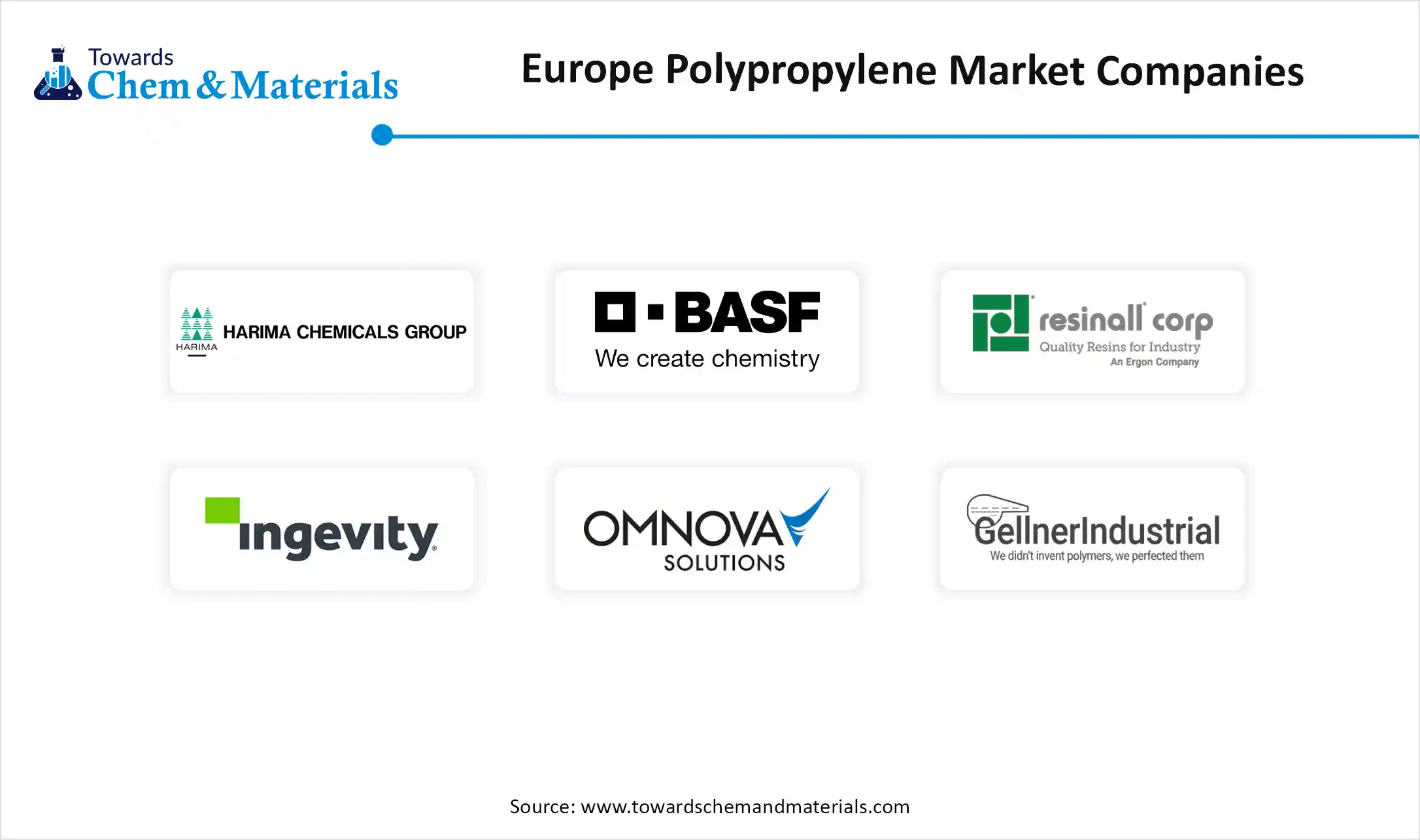 Europe Polypropylene Market Companies Europe Polypropylene Market Companies