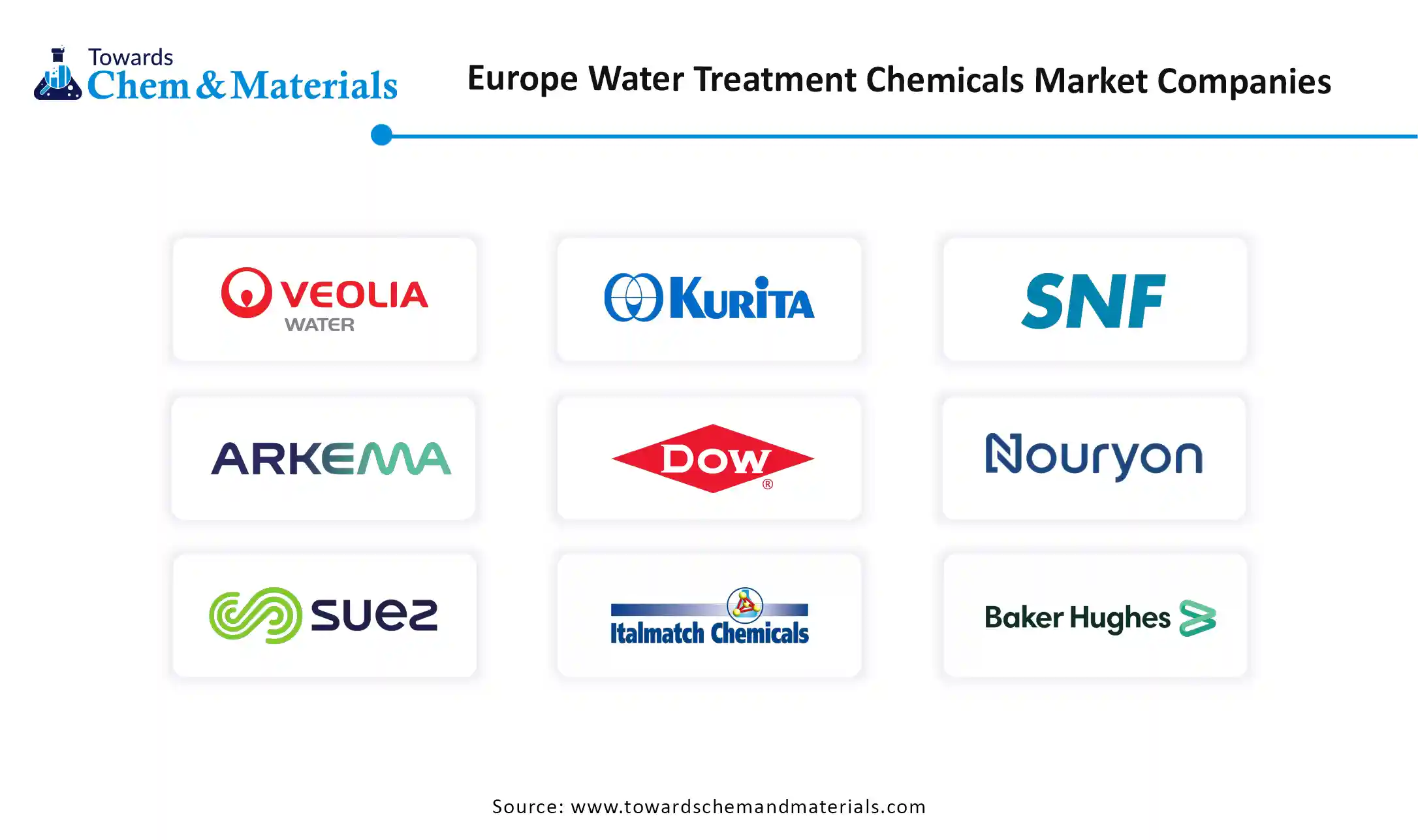 Europe Water Treatment Chemicals Market Companies Europe Water Treatment Chemicals Market Companies