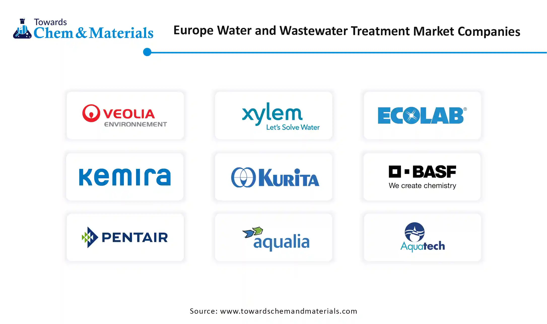 Europe Water and Wastewater Treatment Market Companies Europe Water and Wastewater Treatment Market Companies