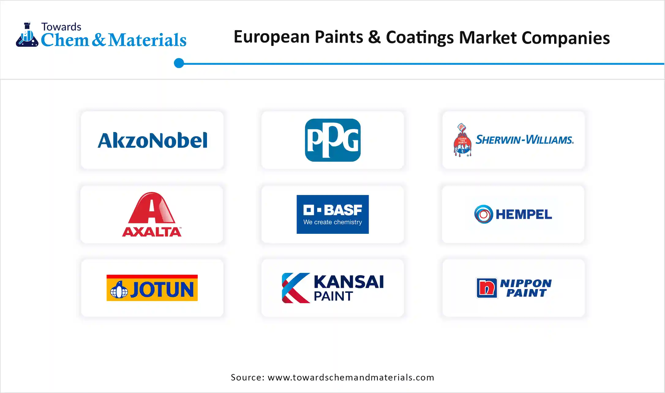 European Paints & Coatings Market Companies