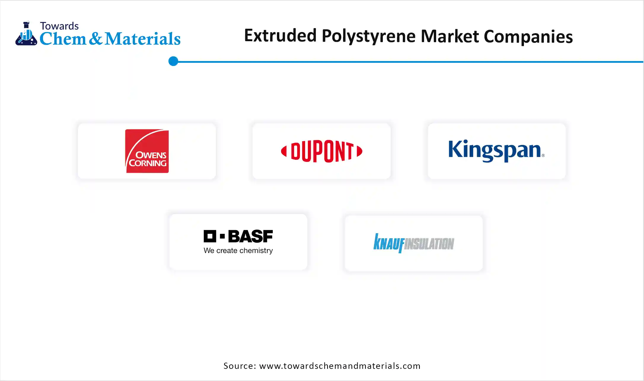 Extruded Polystyrene Market Companies