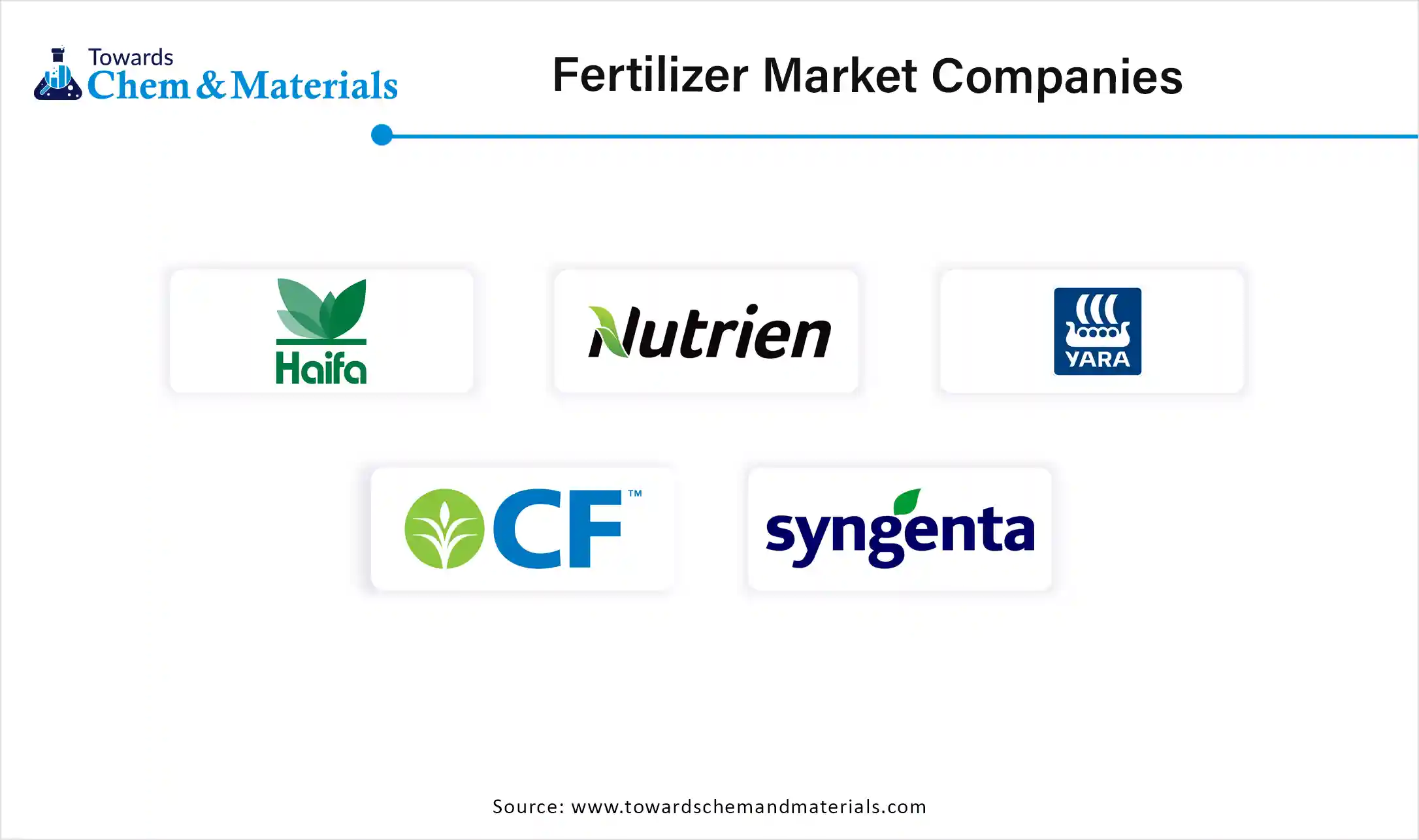 Fertilizers Market companies
