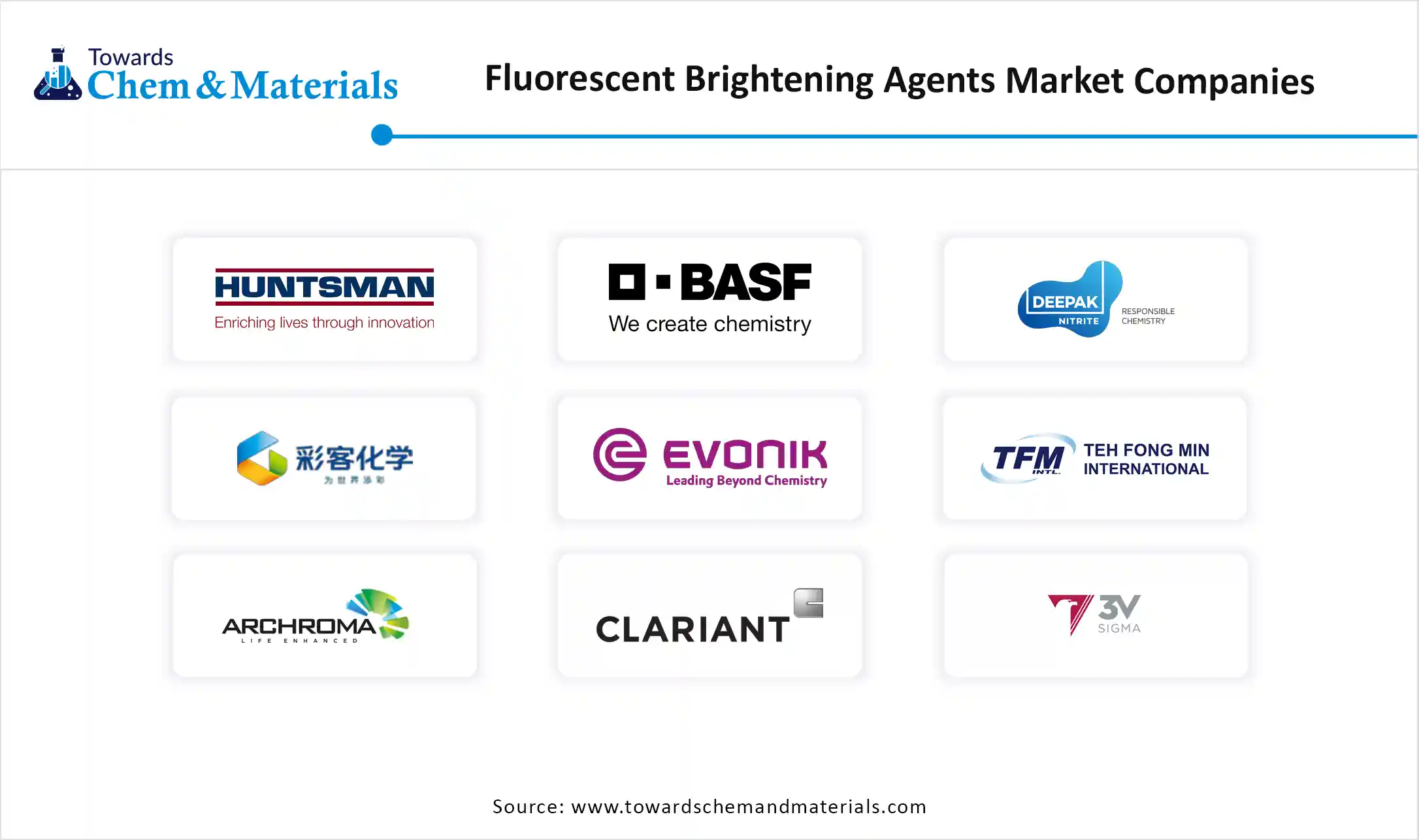 Fluorescent Brightening Agents Market Companies