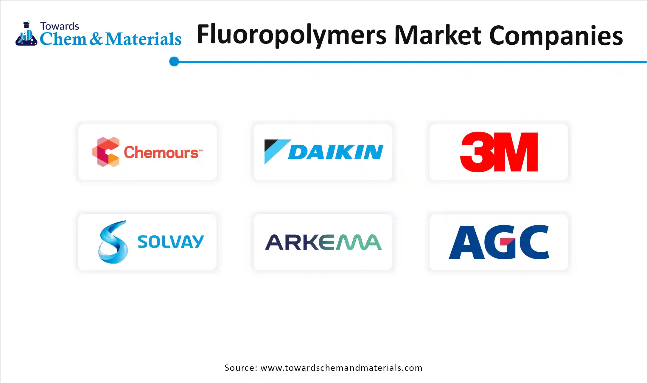Fluoropolymers Market Companies