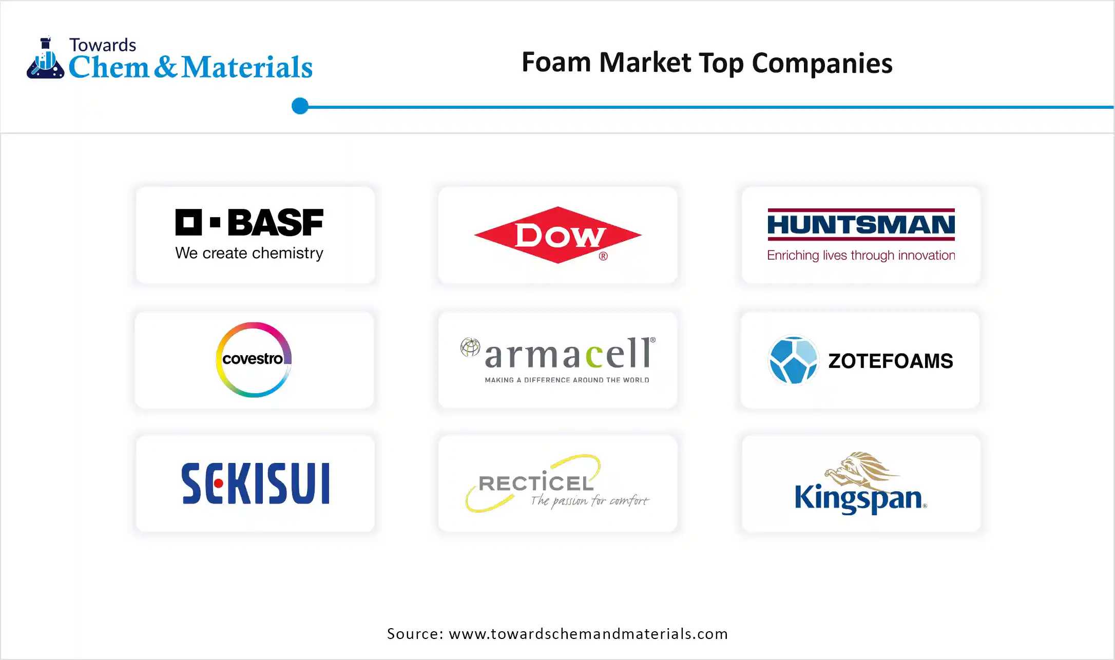Foam Market Companies