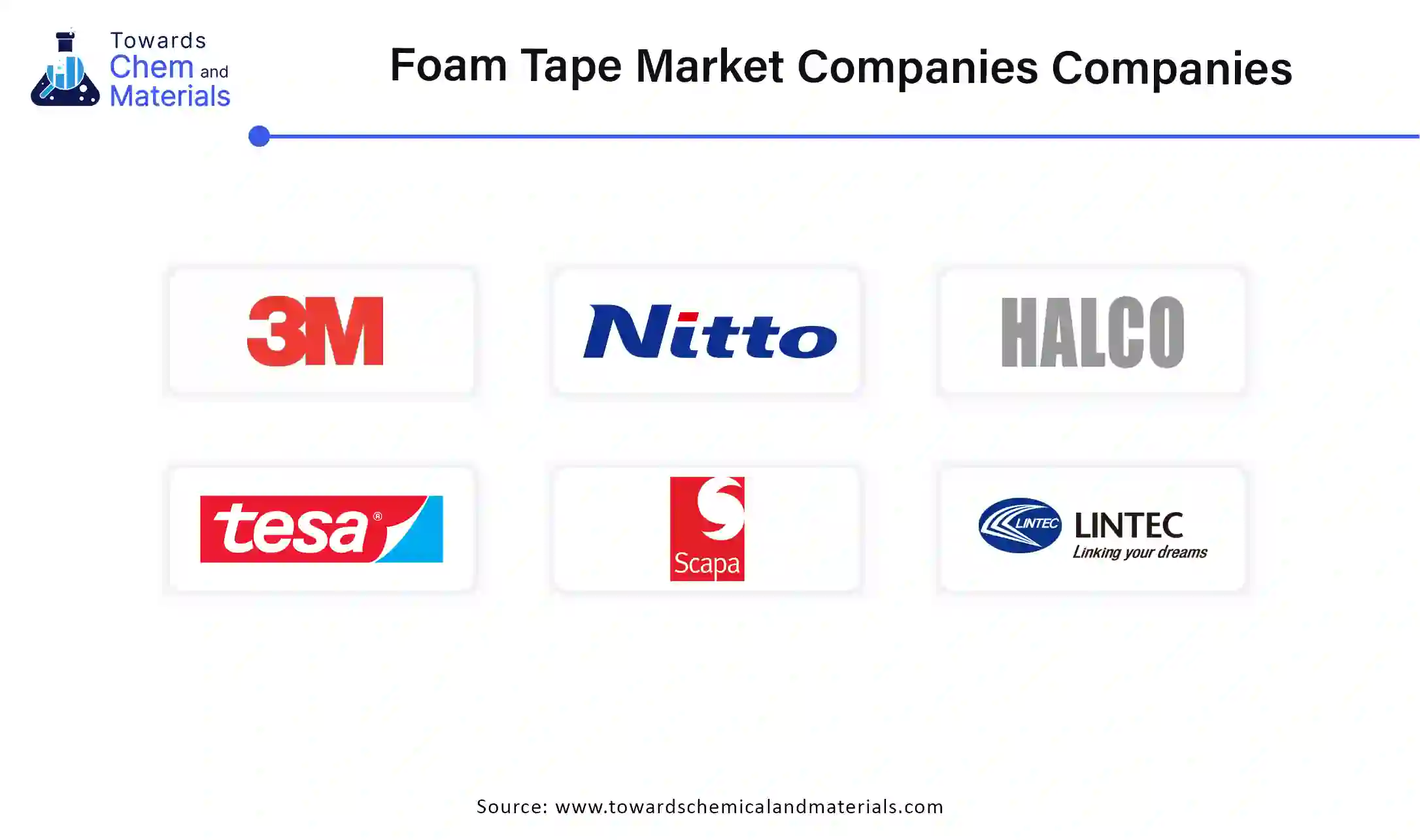 Foam Tape Market Companies 