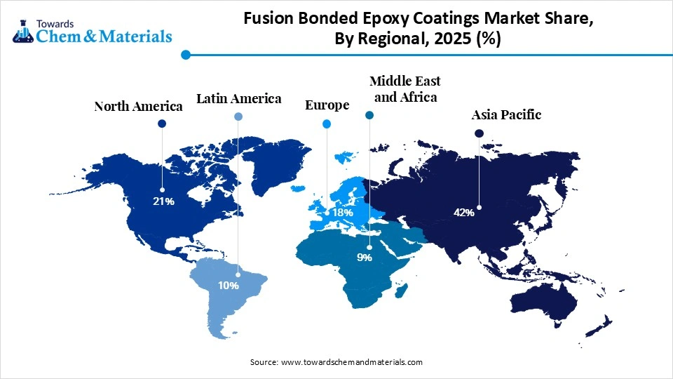 Fusion Bonded Epoxy Coatings Market Share, By Regional, 2025 Fusion Bonded Epoxy Coatings Market Share, By Regional, 2025
