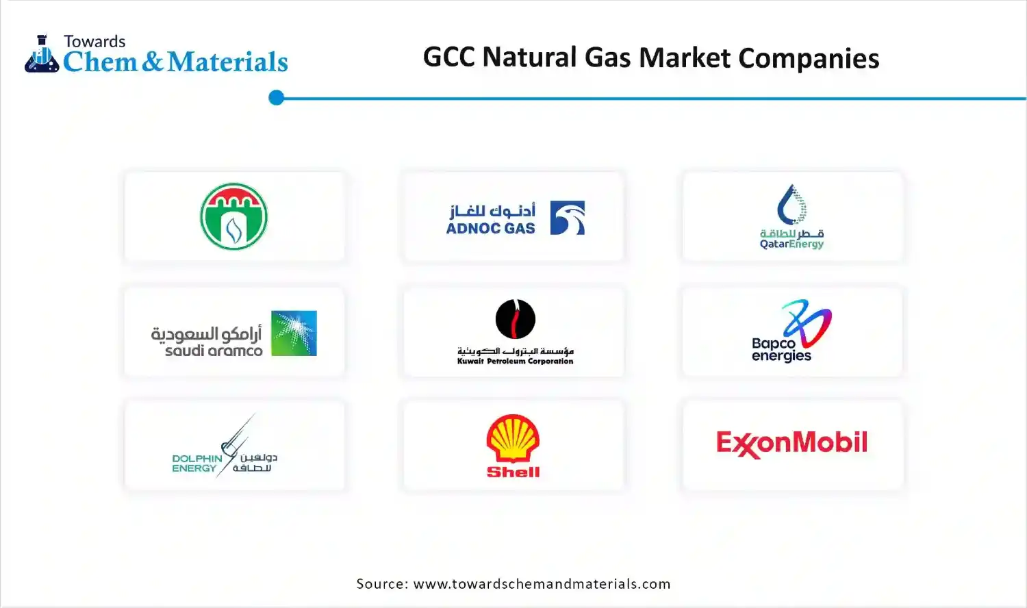 GCC Natural Gas Market Companies 