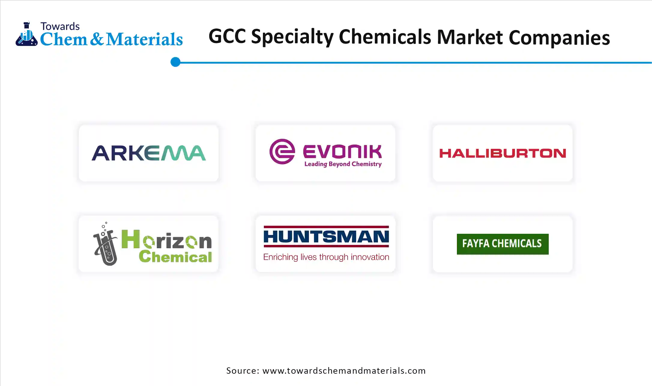 GCC Specialty Chemicals Companies