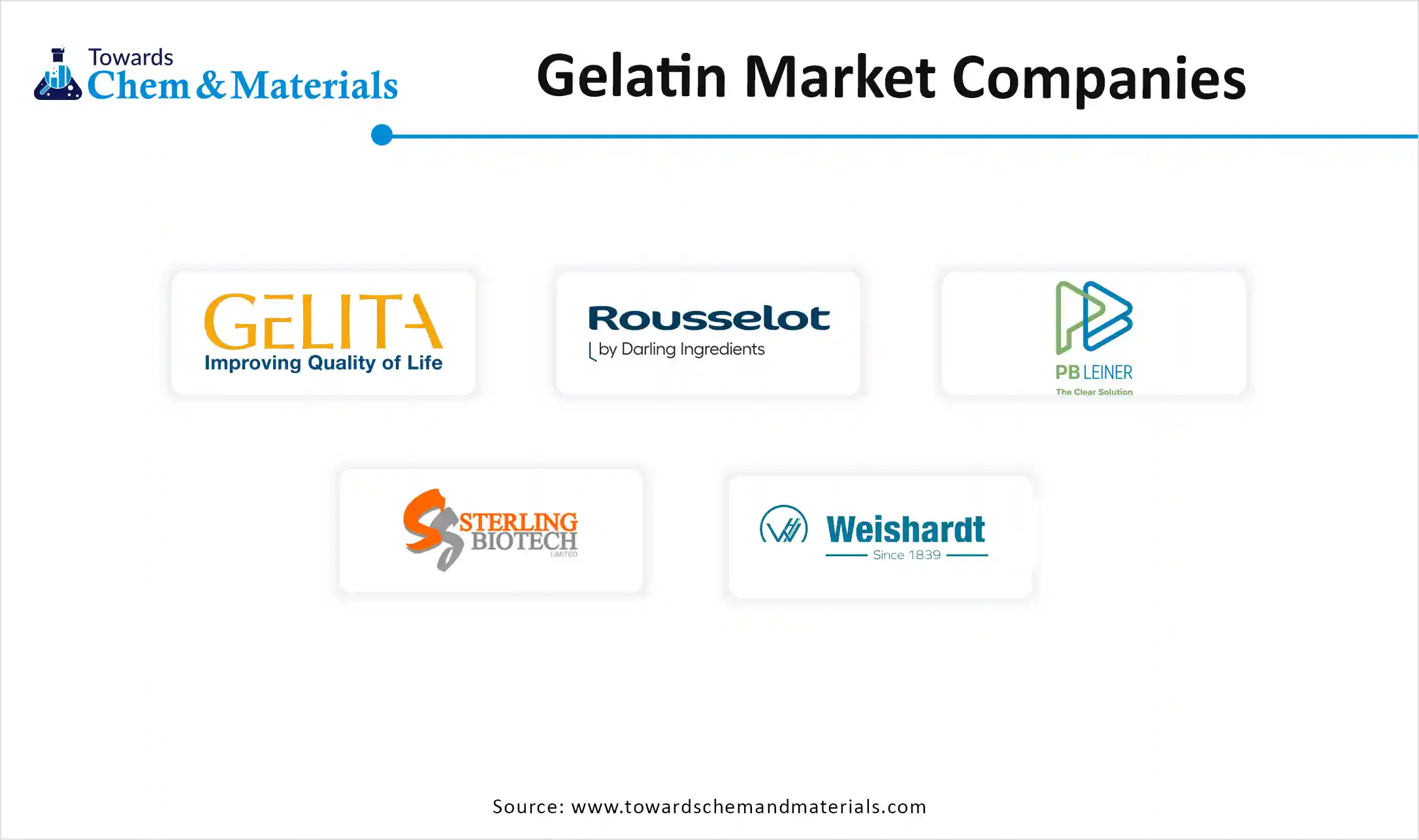 Gelatin Market Companies