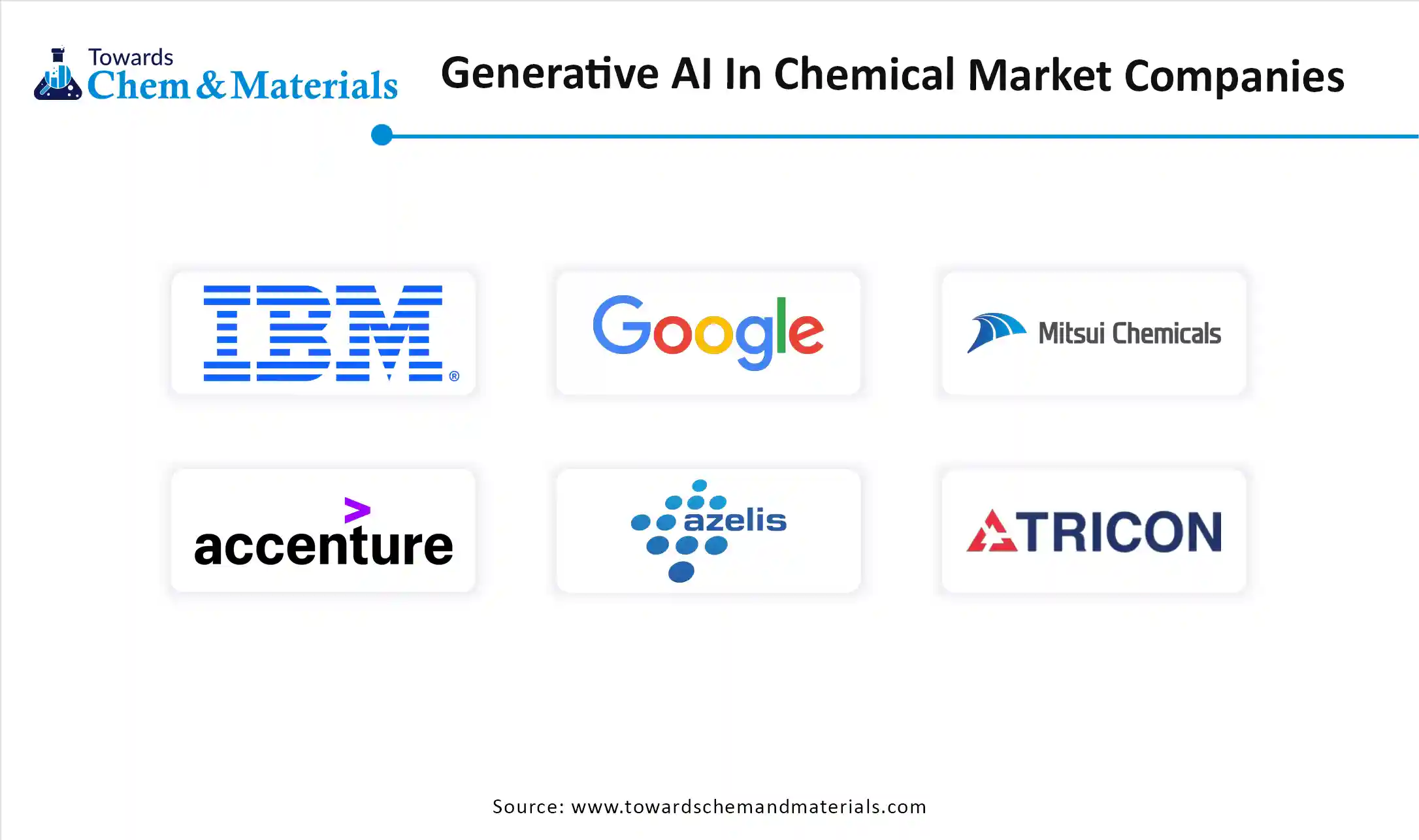 Generative AI in Chemical Companies