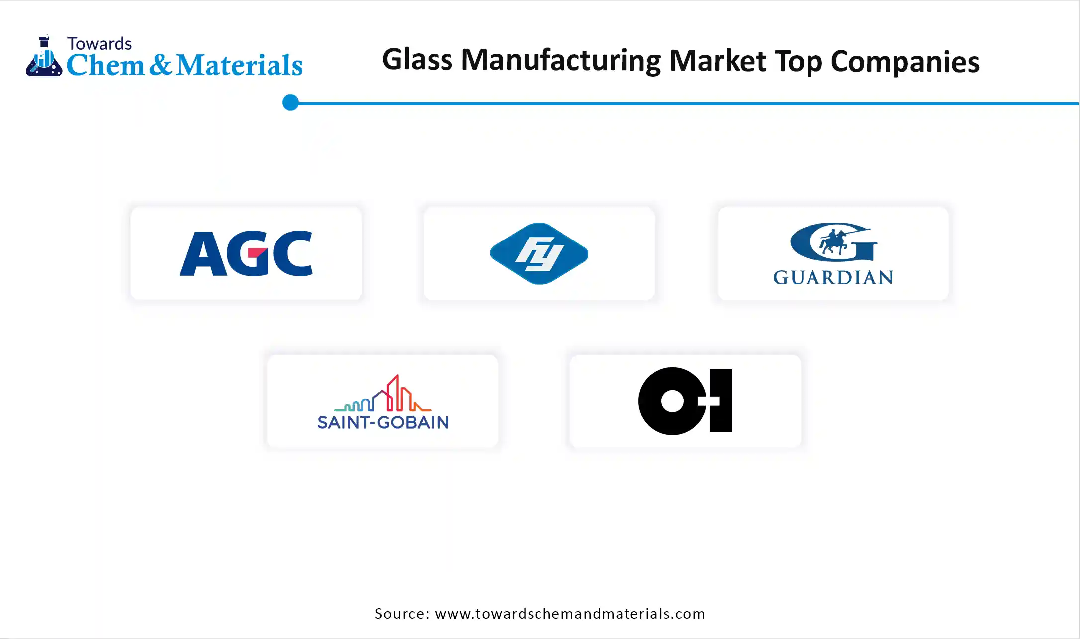 Glass Manufacturing Market Companies