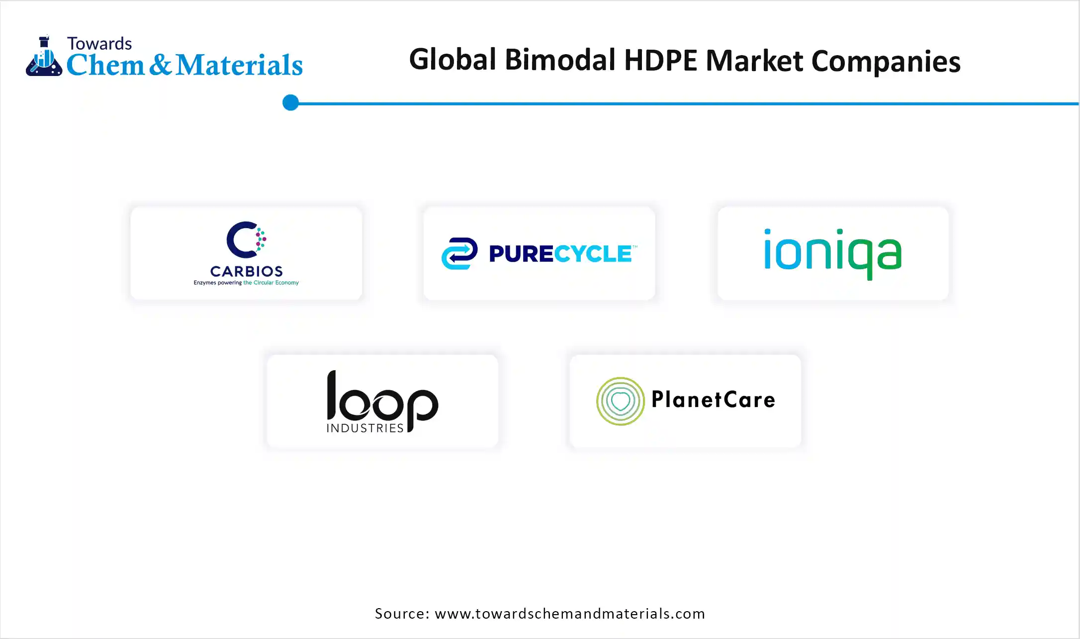 Bimodal HDPE Market Companies