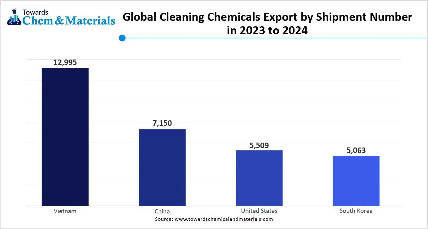 Global Cleaning Chemicals Export by Shipment Number in 2023 to 2024