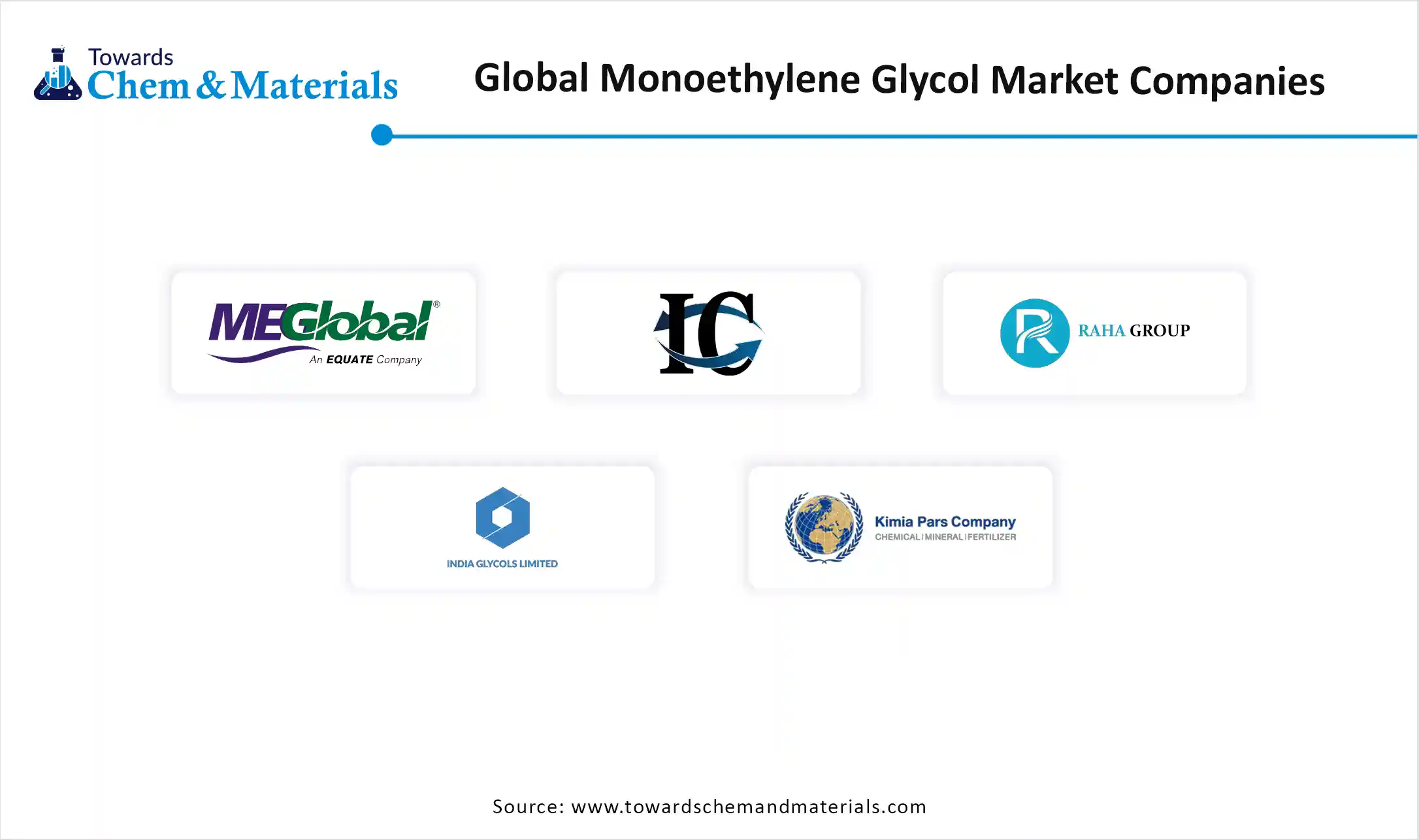 Monoethylene Glycol (MEG) Market Companies