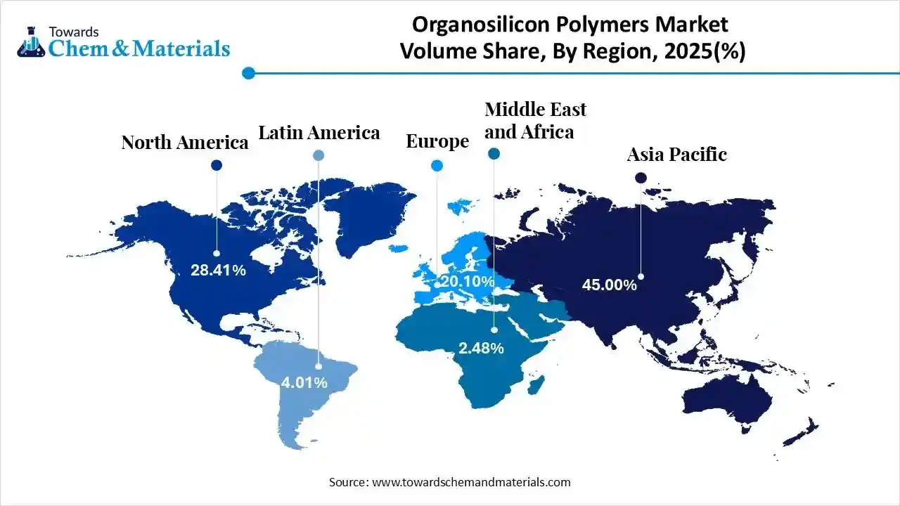 Organosilicon Polymers Market Volume Share, By Region, 2025(%)
