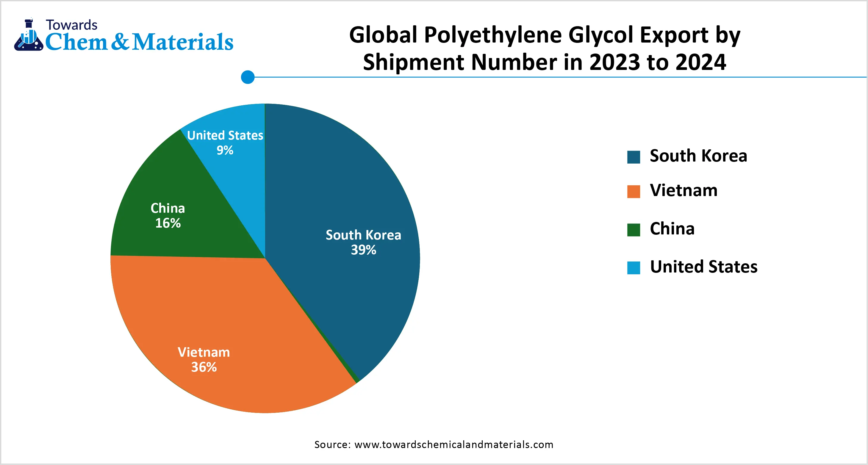 Indian Pharmaceutical Market in Billions(2021-2024)