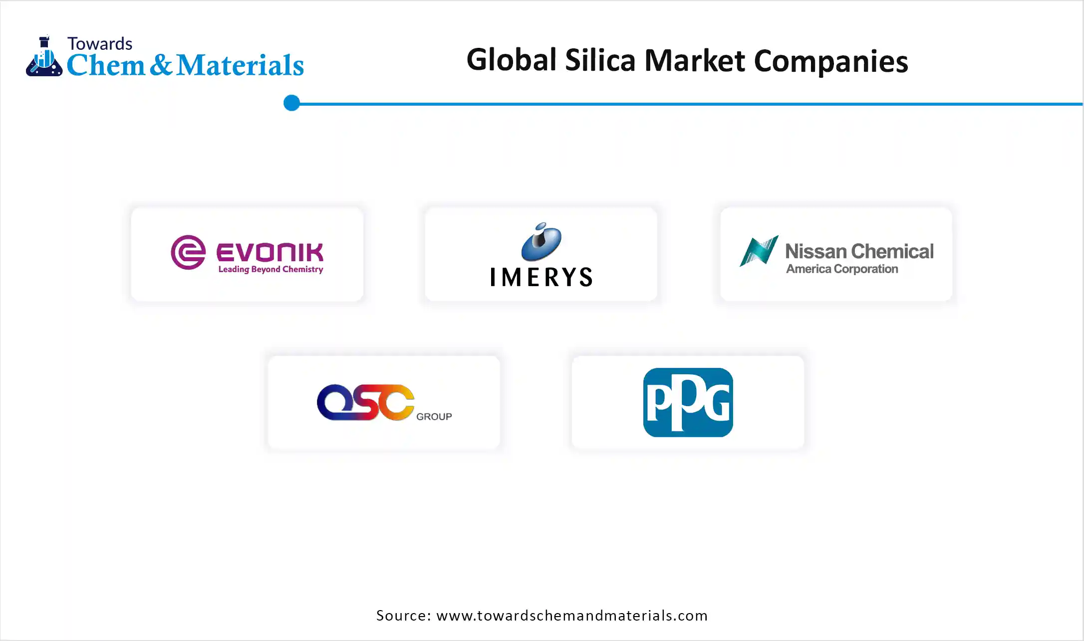 Global Silica Market Companies