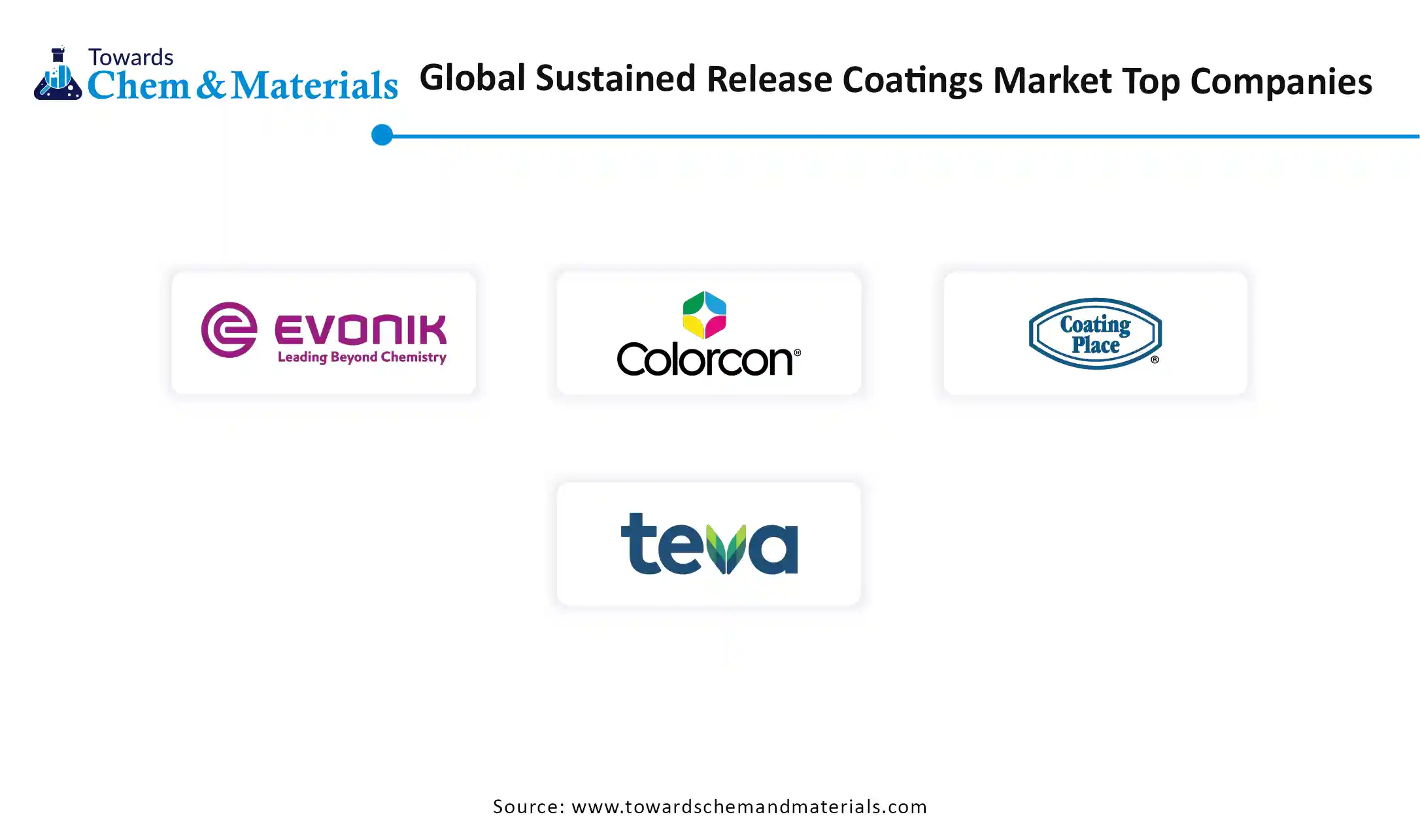 Sustained Release Coatings Market Companies