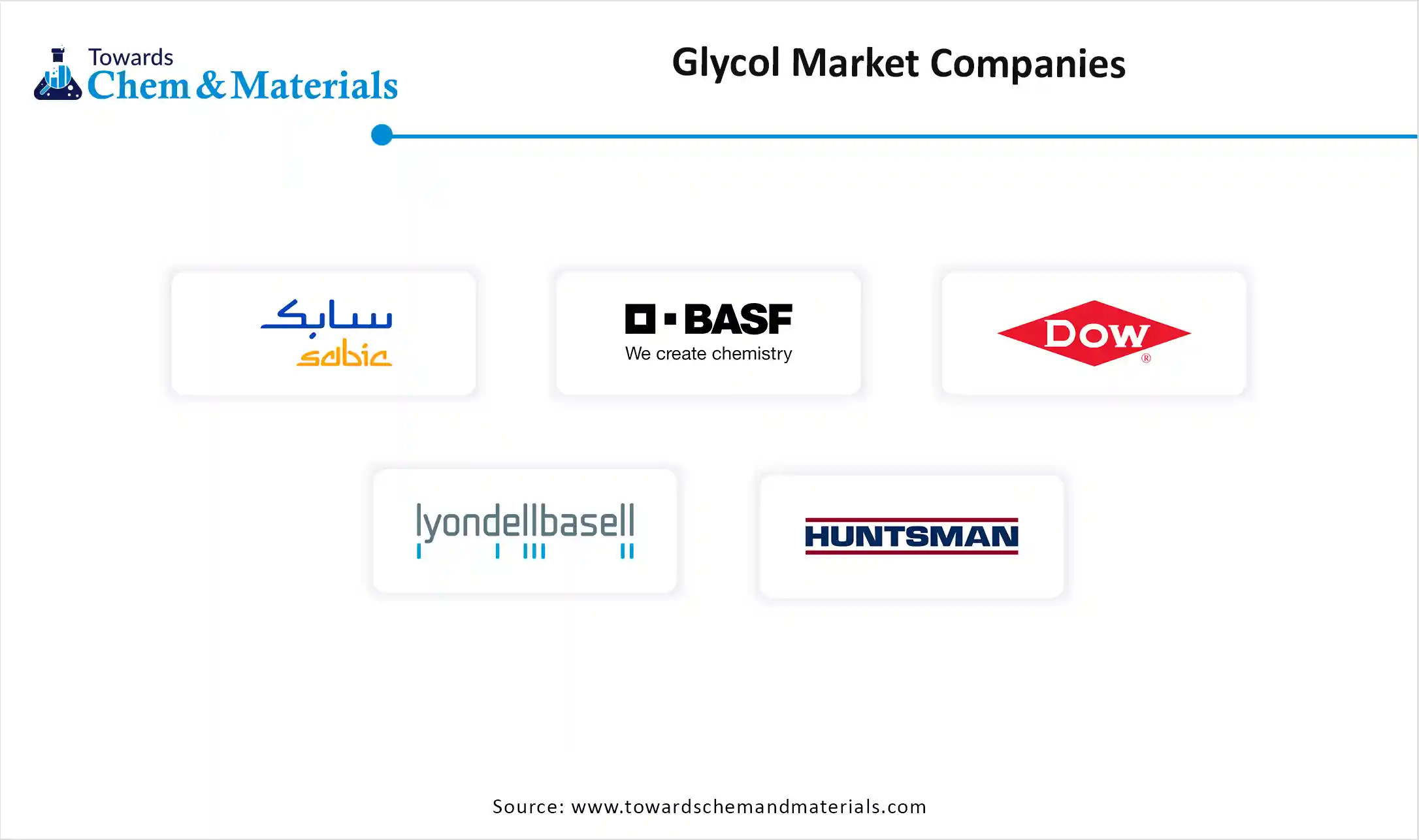 Glycol Market  Companies