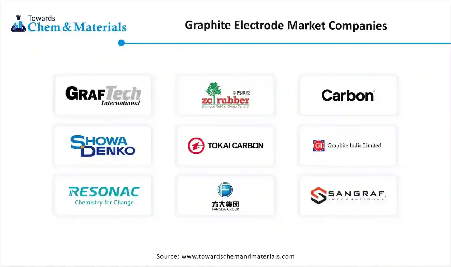 Graphite Electrode Market Companies Size Graphite Electrode Market Companies Size