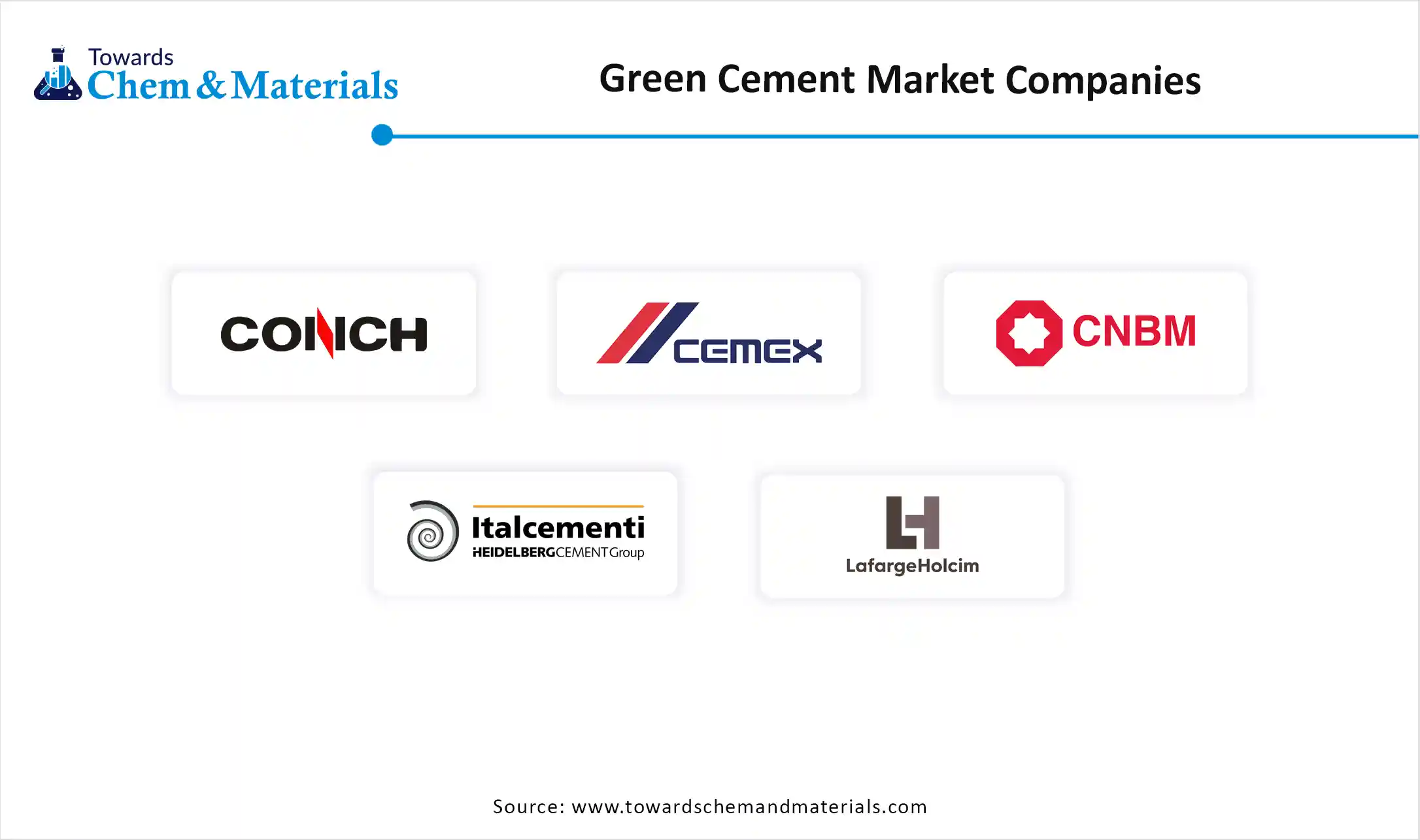 Green Cement Market Companies