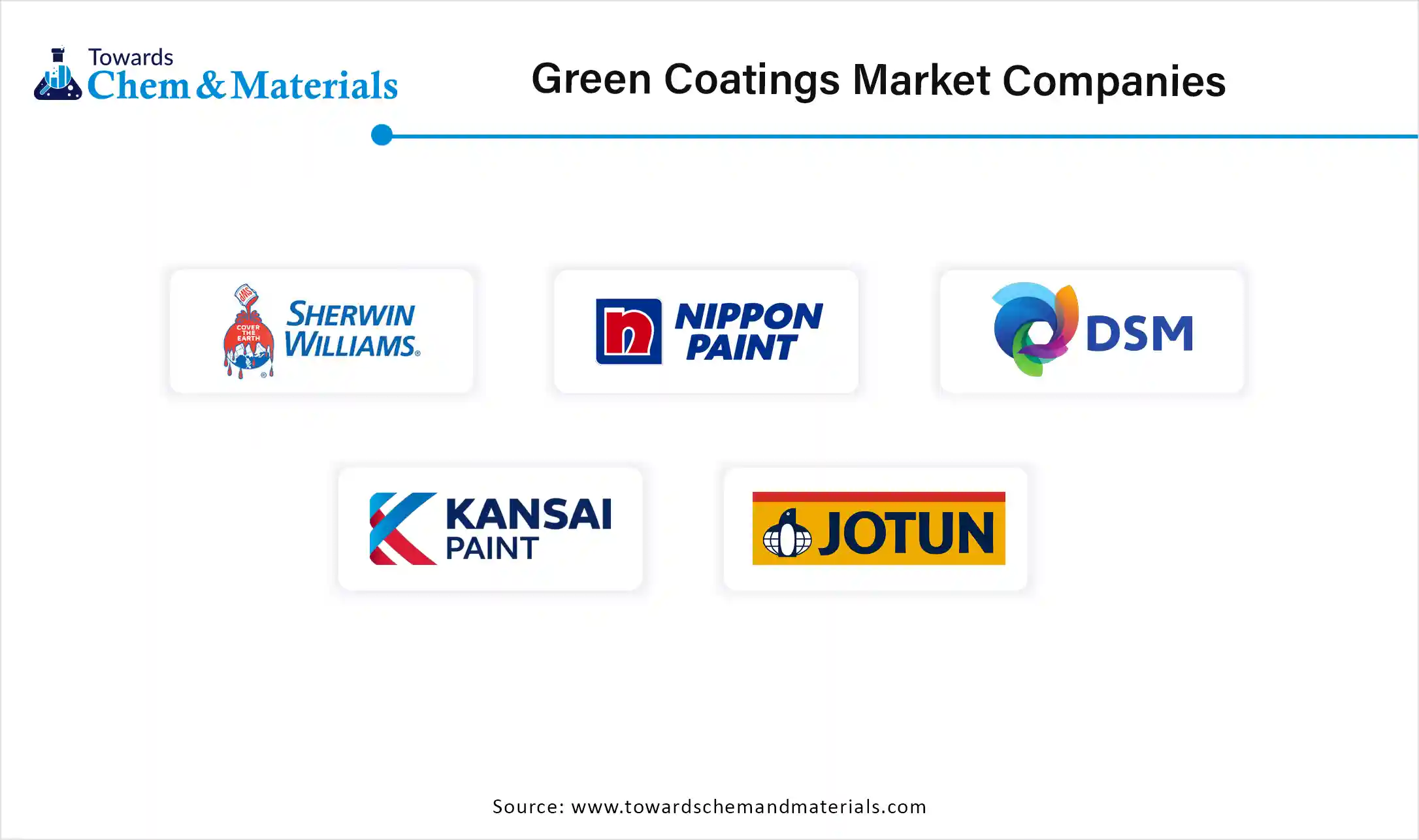 Green Coatings Market Companies
