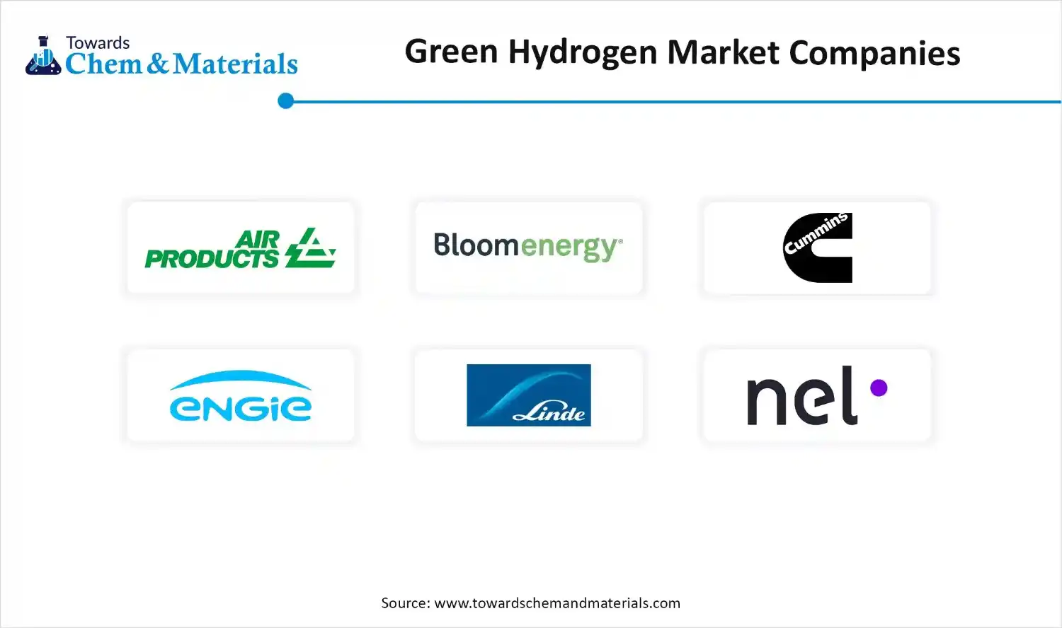 Green Hydrogen Market Companies Green Hydrogen Market Companies