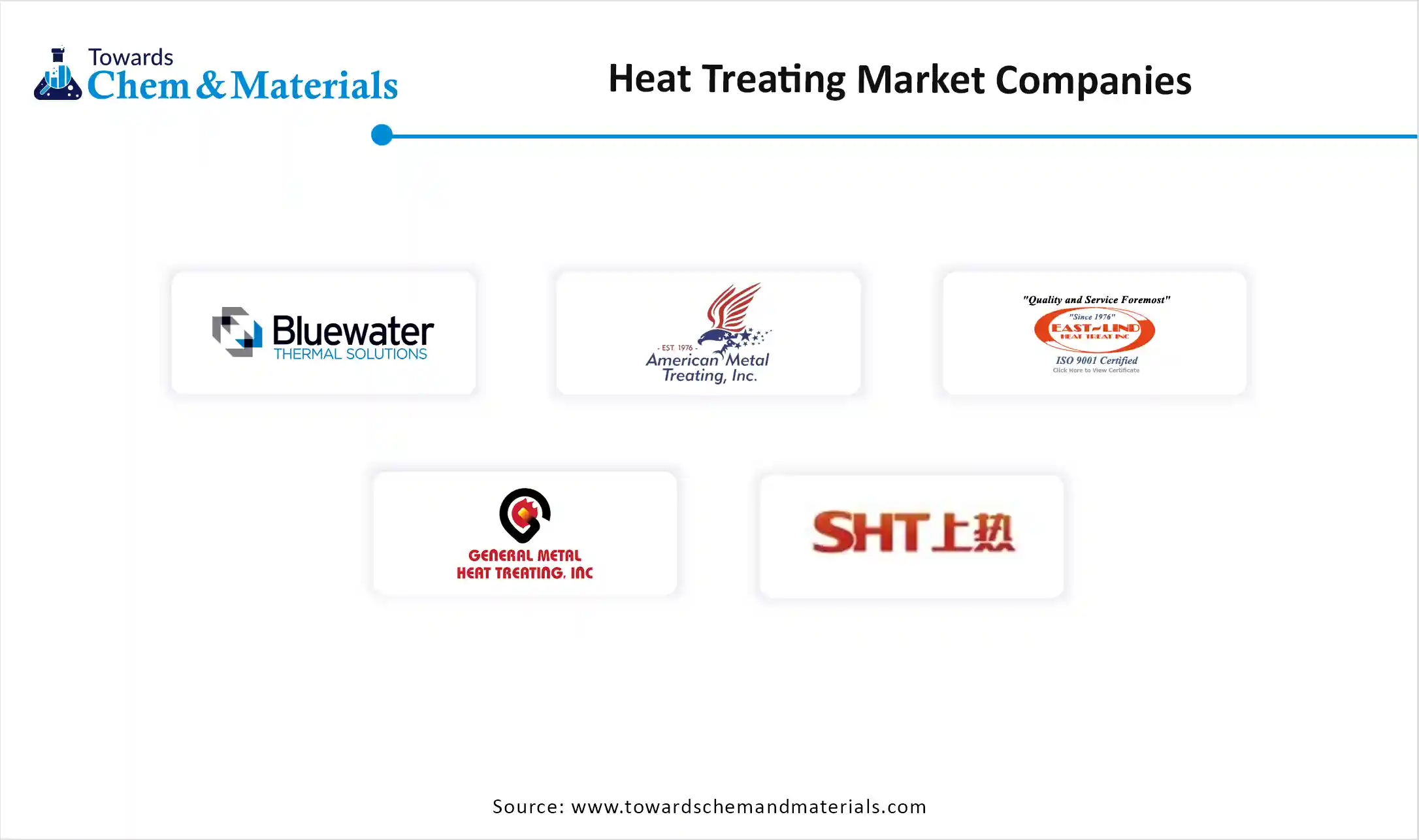Heat Treating Market Companies
