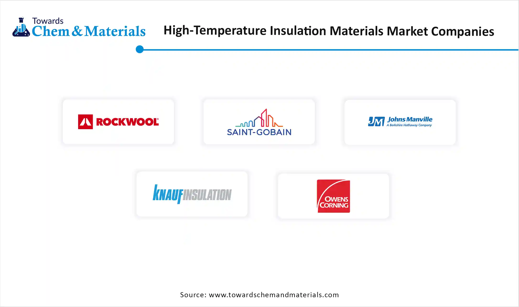 High-Temperature Insulation Materials Market Companies