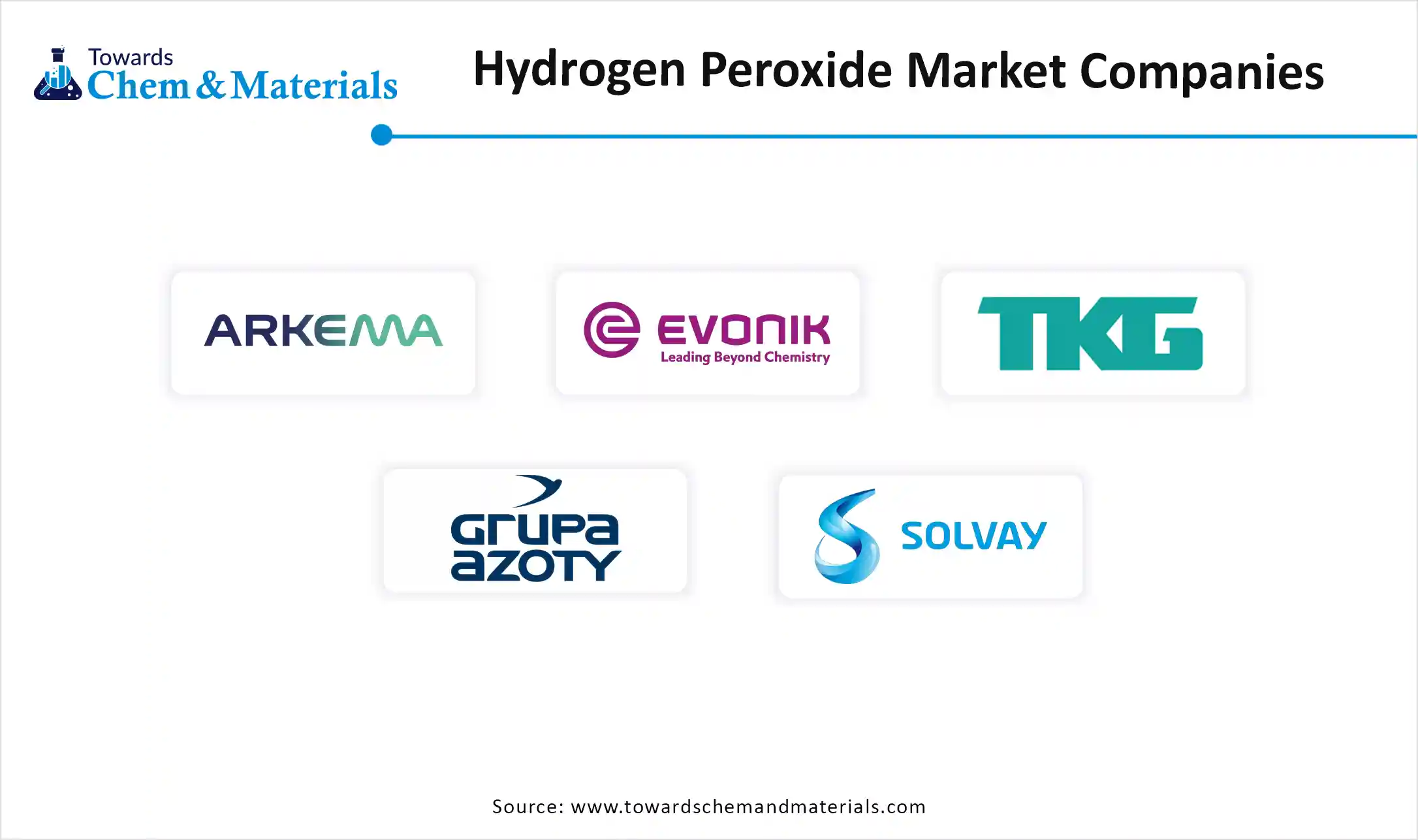 Hydrogen Peroxide Market Companies