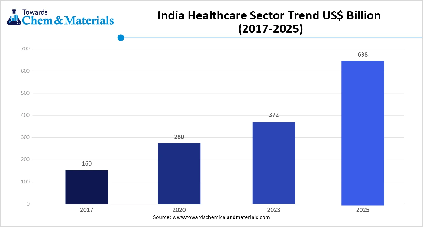 India Brand Equity Foundation