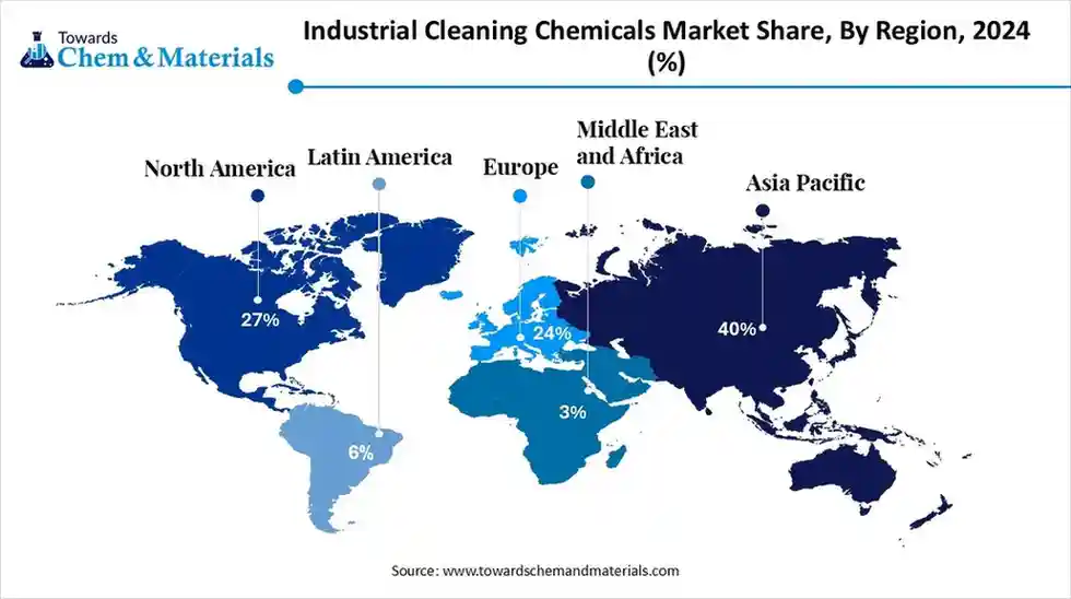 Industrial Cleaning Chemicals Market Share, By Region, 2024 (%)