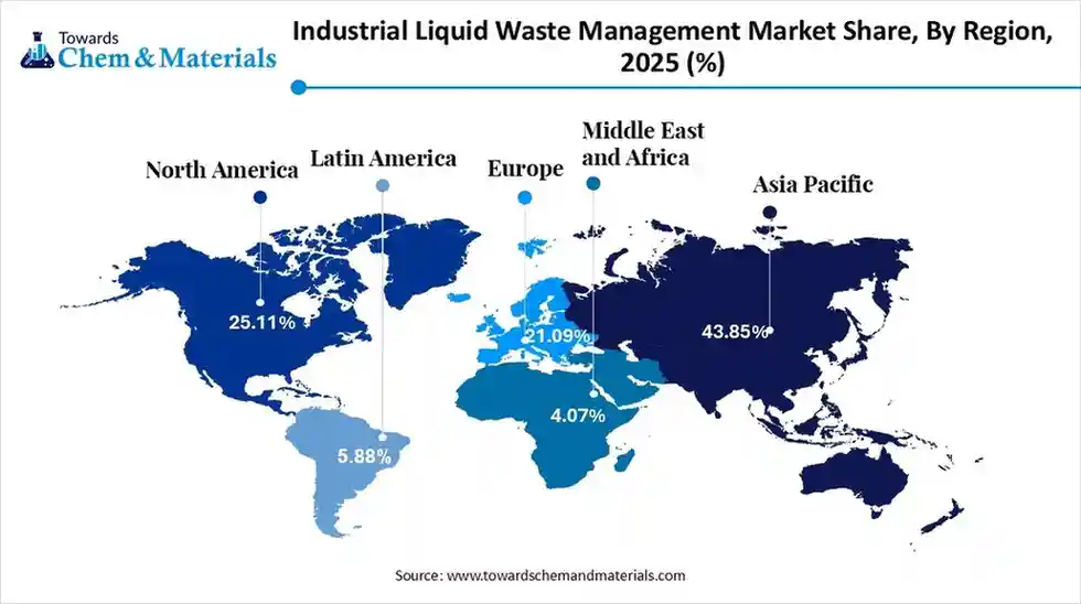 Industrial Liquid Waste Management Market Share, By Region, 2025 (%) Industrial Liquid Waste Management Market Share, By Region, 2025 (%)